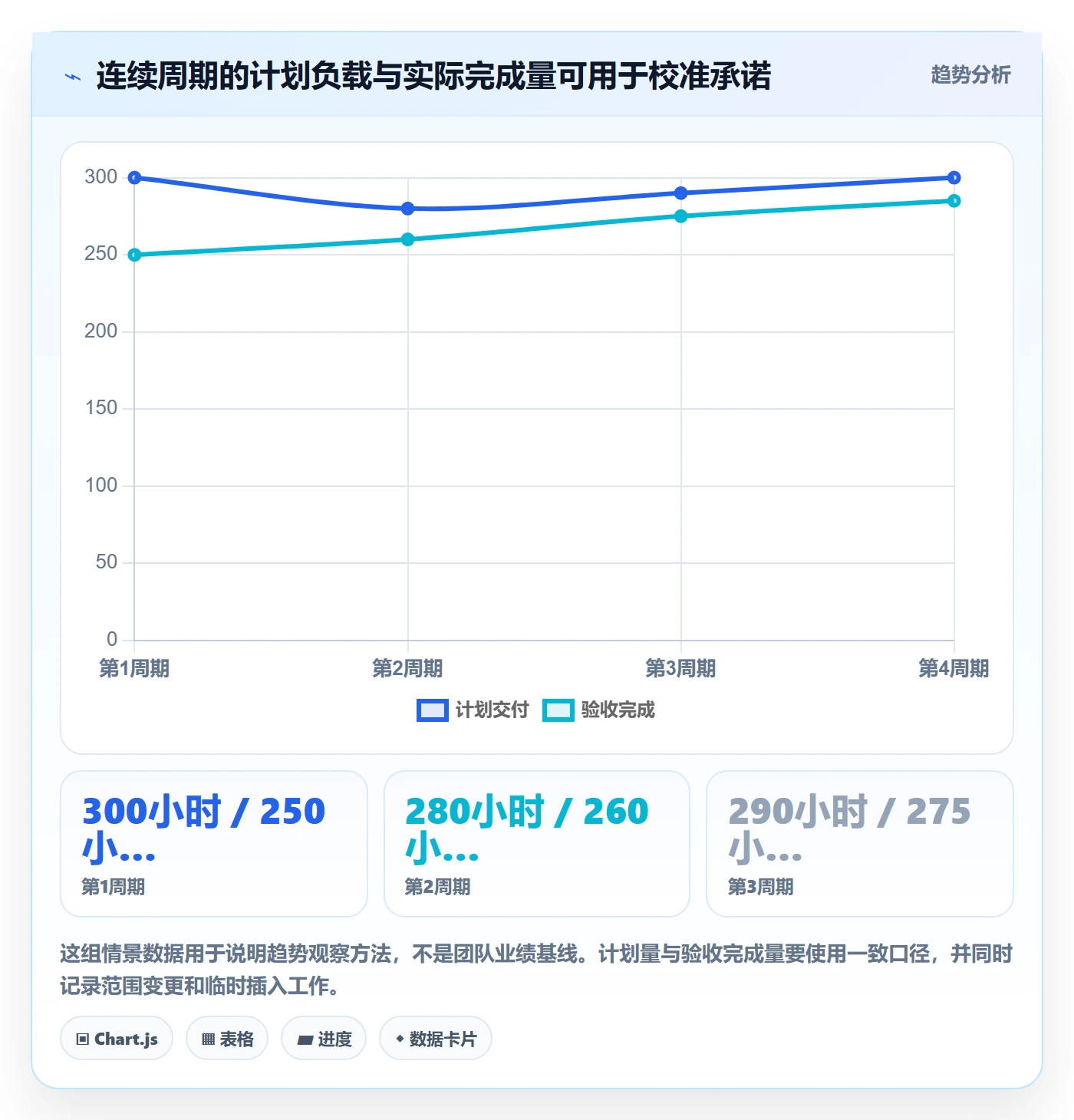 工作负载实操方法:项目负责人提升资源负载效率的入门指南方法与模板