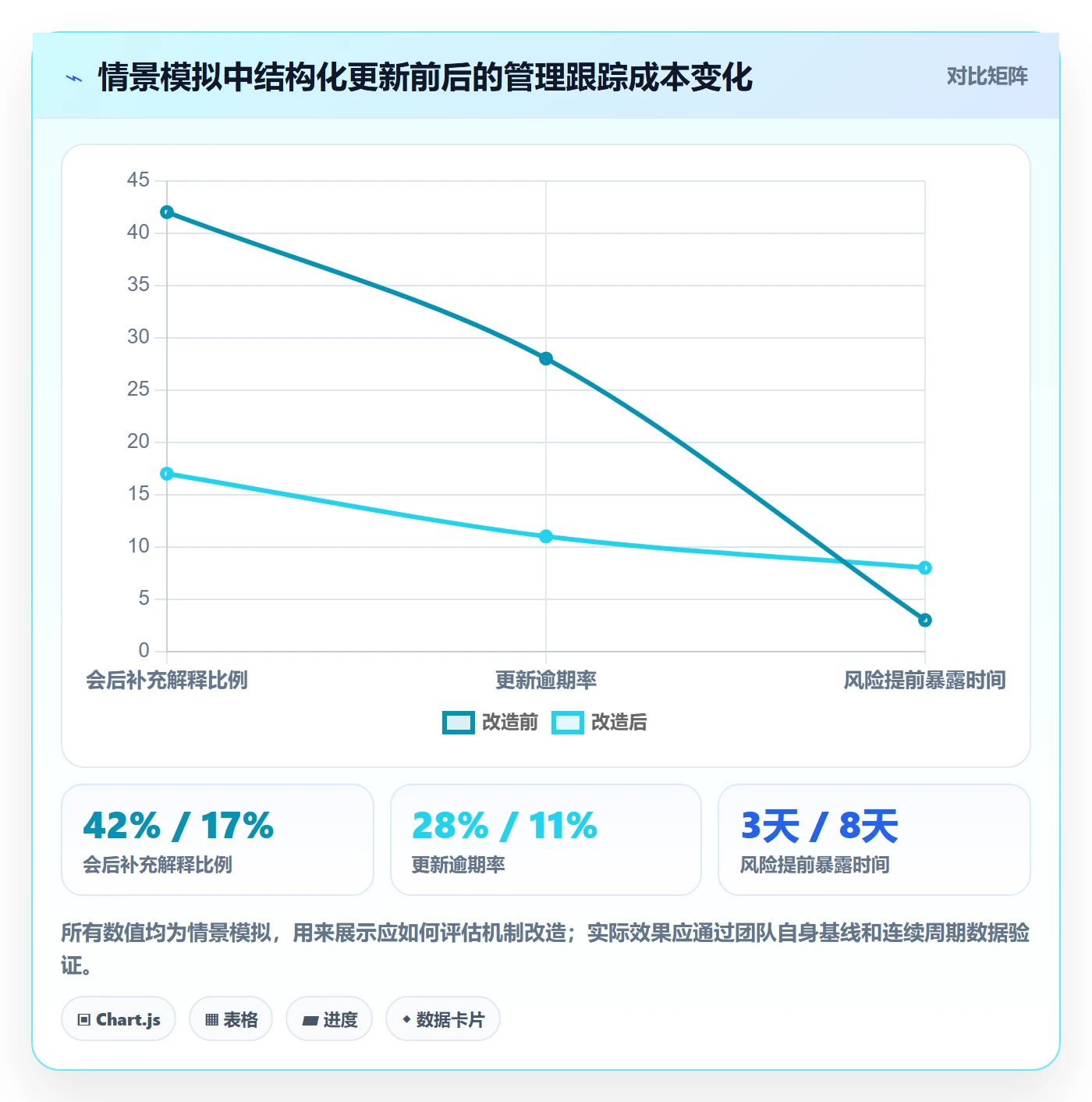 更新记录管理方法大全:管理层进度跟踪效率提升落地清单
