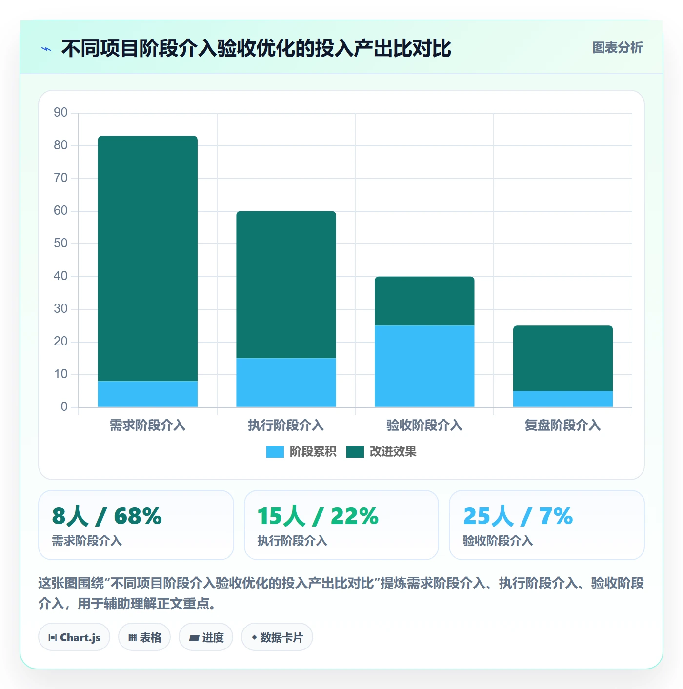 审核管理指南:项目负责人如何做好任务验收,流程优化全流程