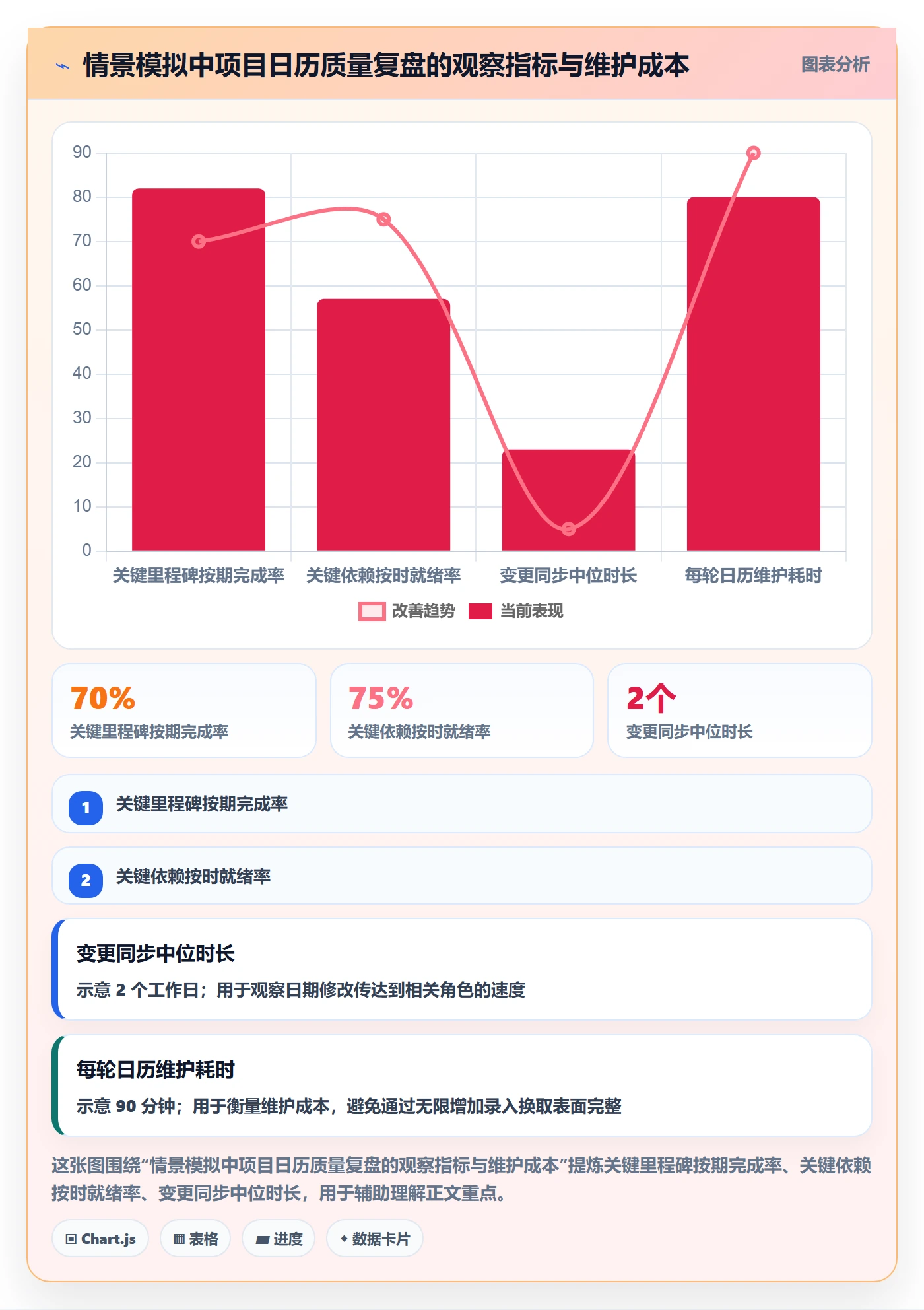 日历视图如何做好项目日历?研发团队实操方法与操作步骤