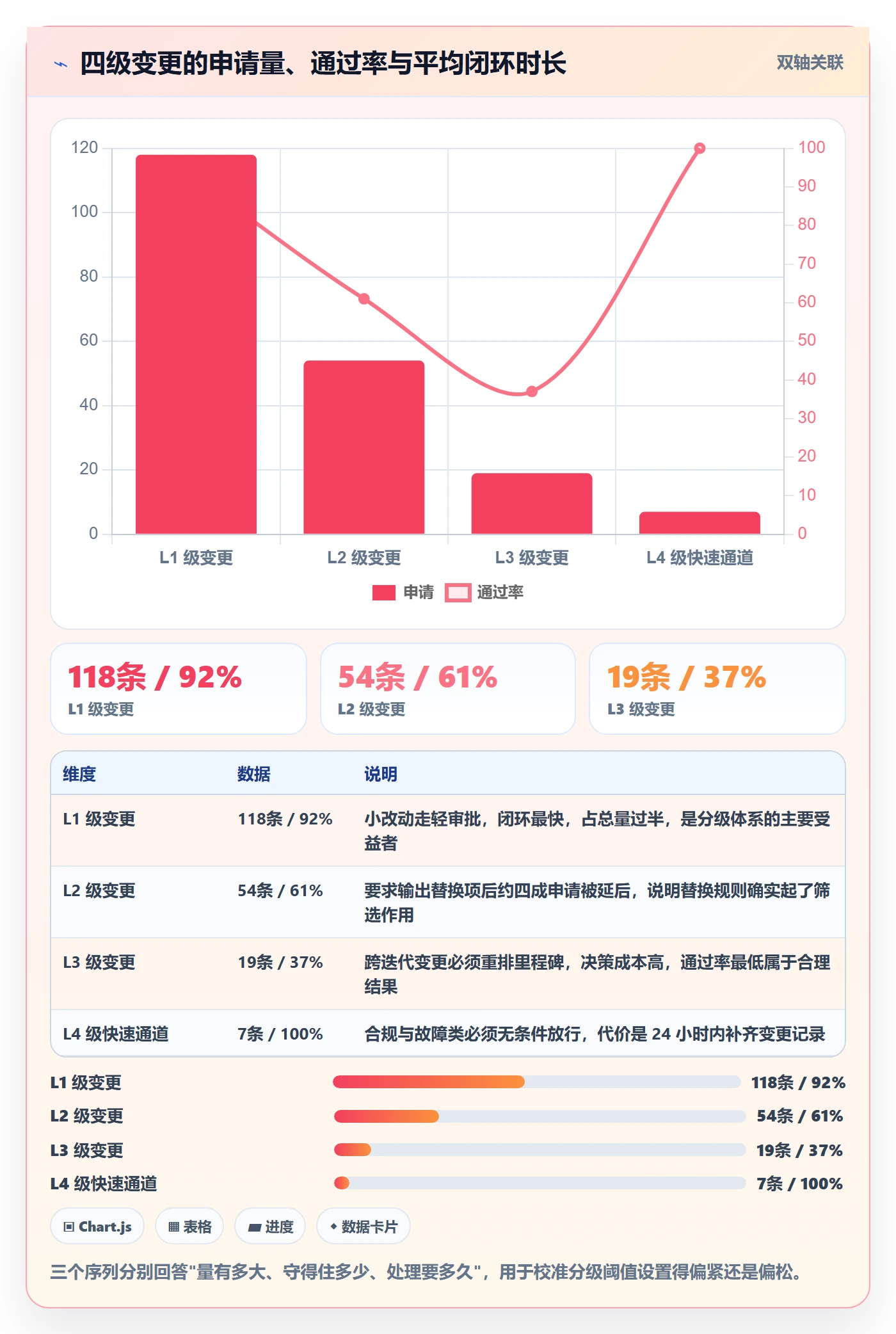 项目范围如何做好Scope?产品经理制度设计与操作步骤