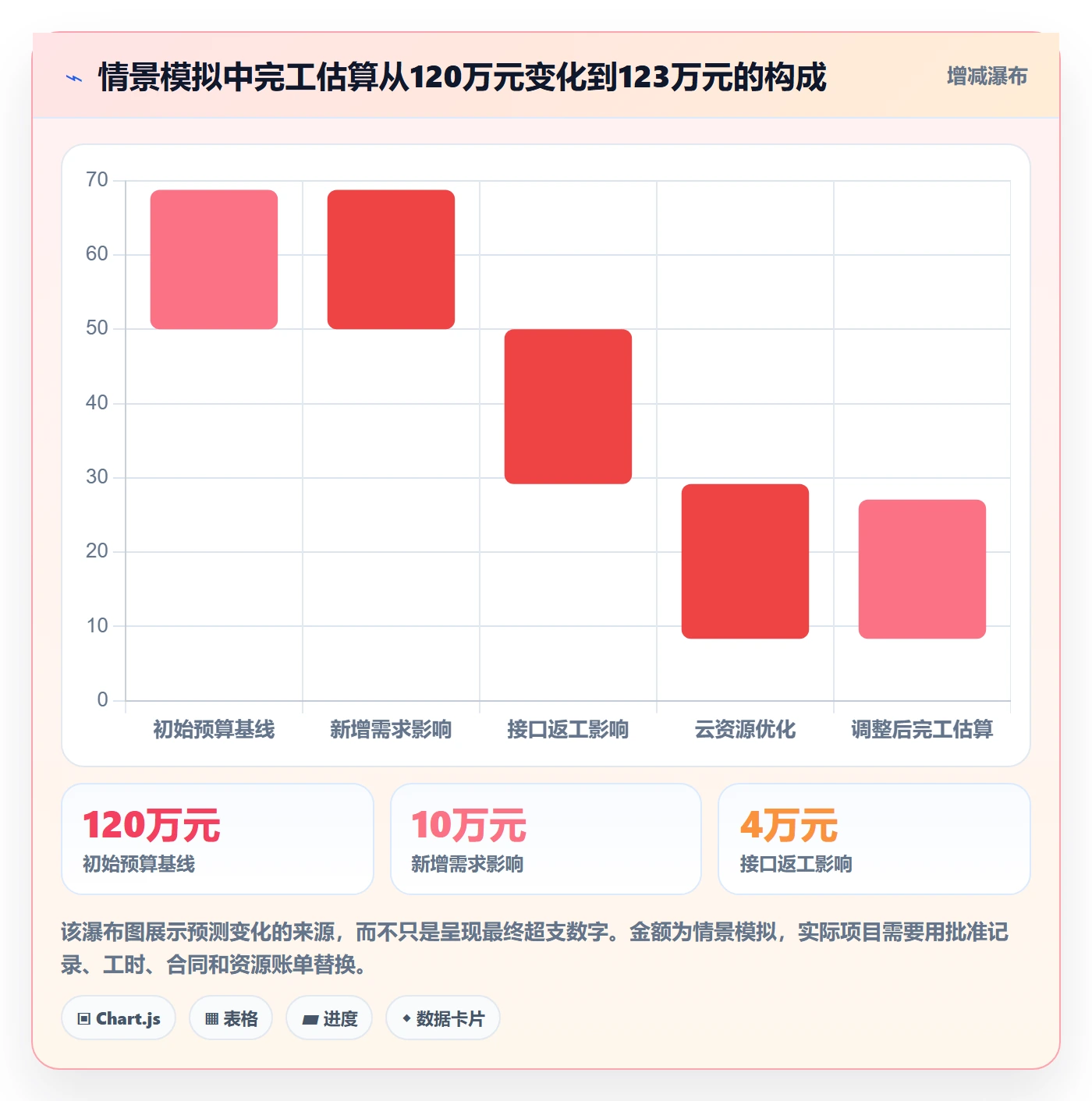 项目成本实操方法:项目经理提升成本管理效率的效率提升方法与模板