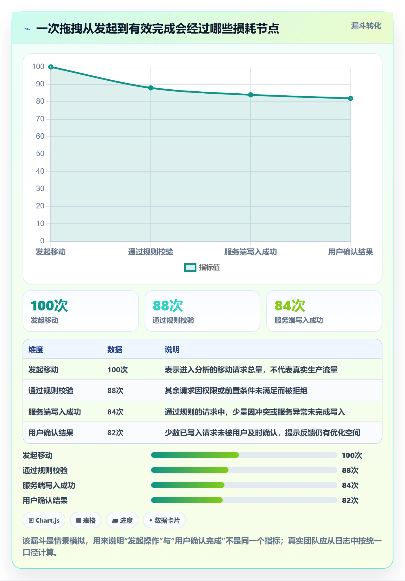 看板如何做好拖拽?研发团队风险控制与操作步骤