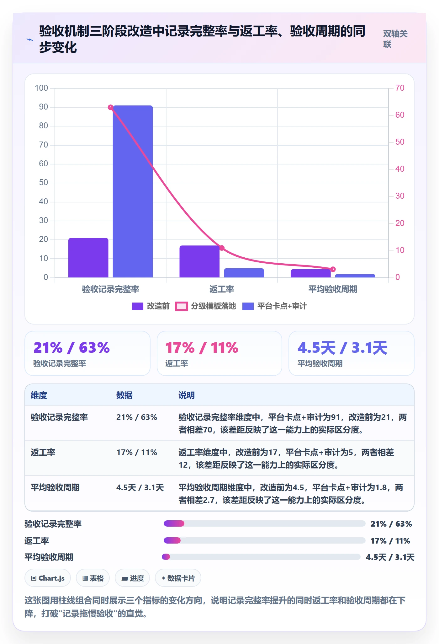 任务验收如何做好验收记录？管理层制度设计与操作步骤