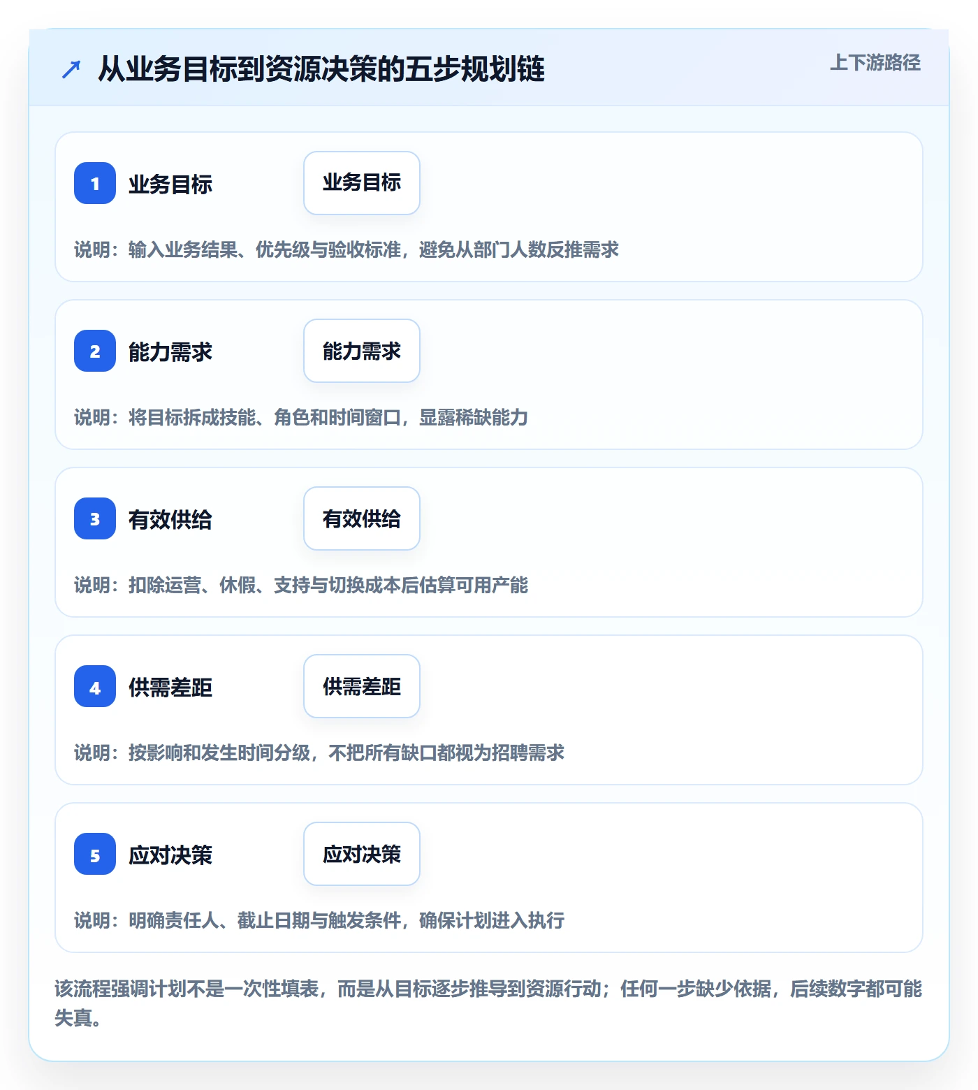 人力规划管理方法大全：跨部门团队人力资源计划实操方法落地清单