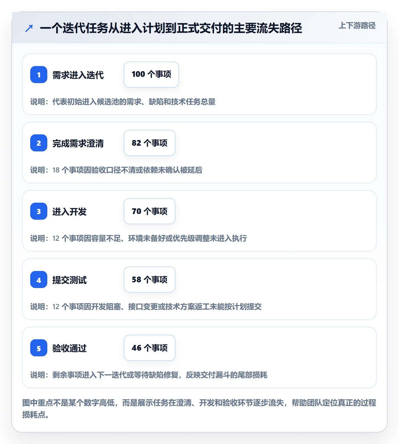 迭代管理迭代任务教程:研发团队效率提升,避坑指南