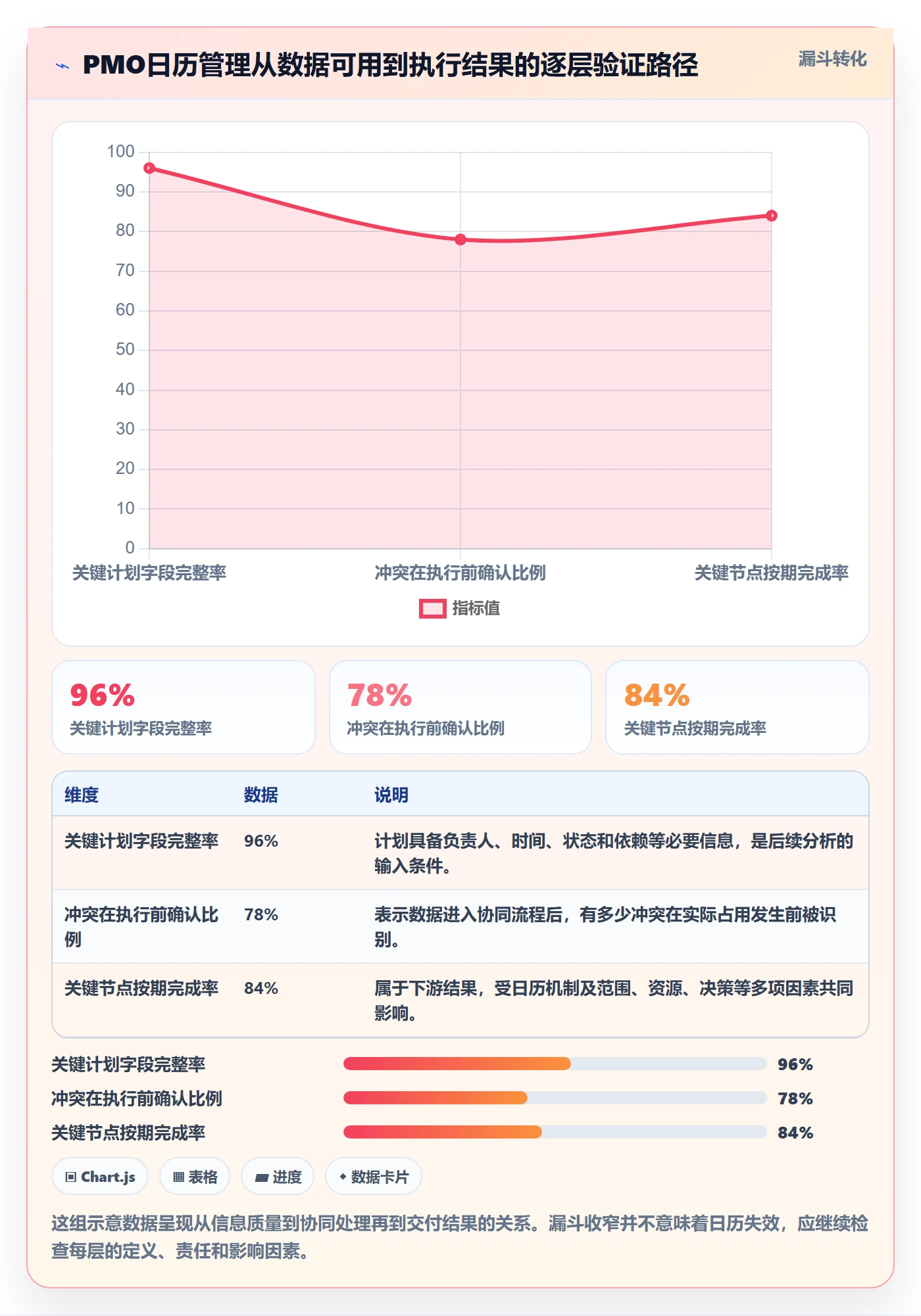 计划安排流程与规范：PMO日历视图效率提升关键指标