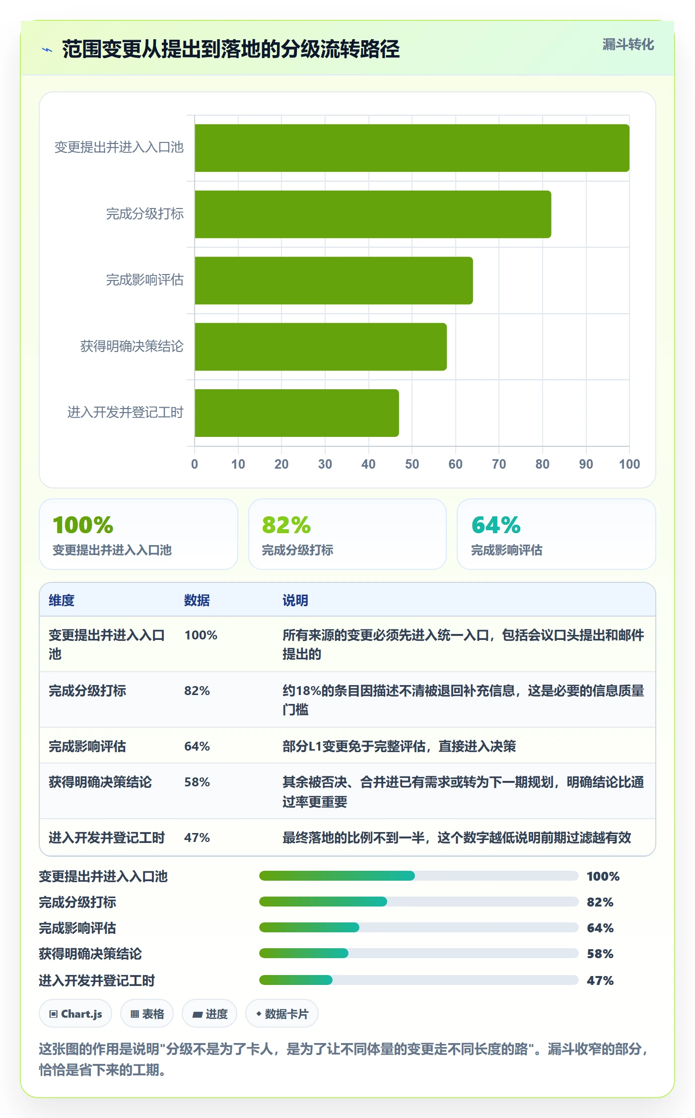 范围变更怎么做?实施团队效率提升:项目范围从0到1