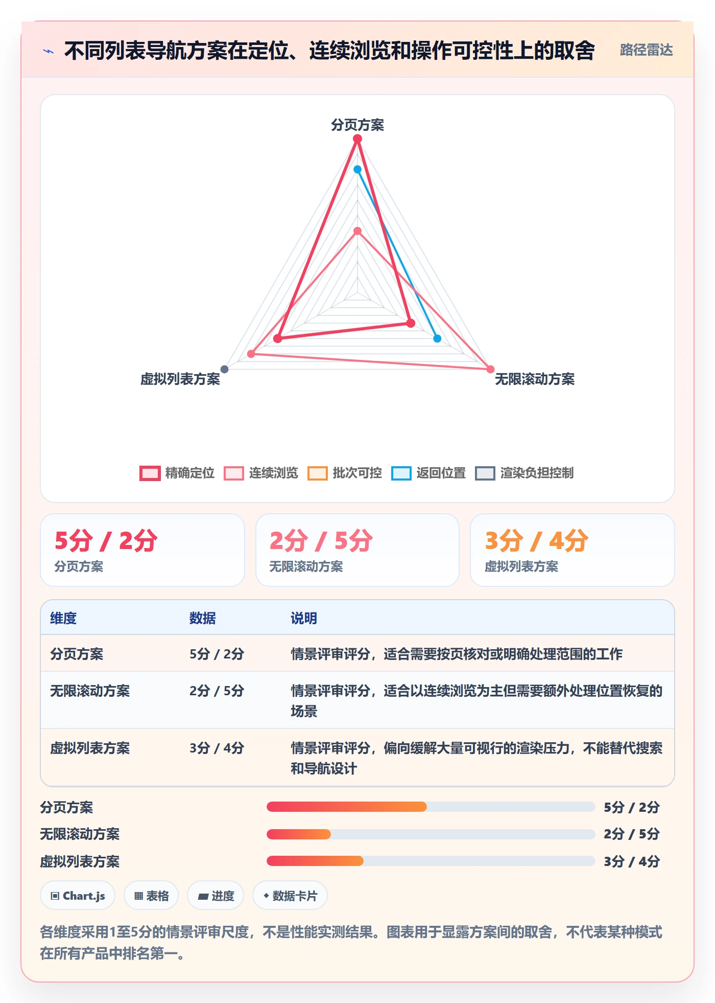 搜索最佳实践：产品经理列表视图入门指南，常见问题