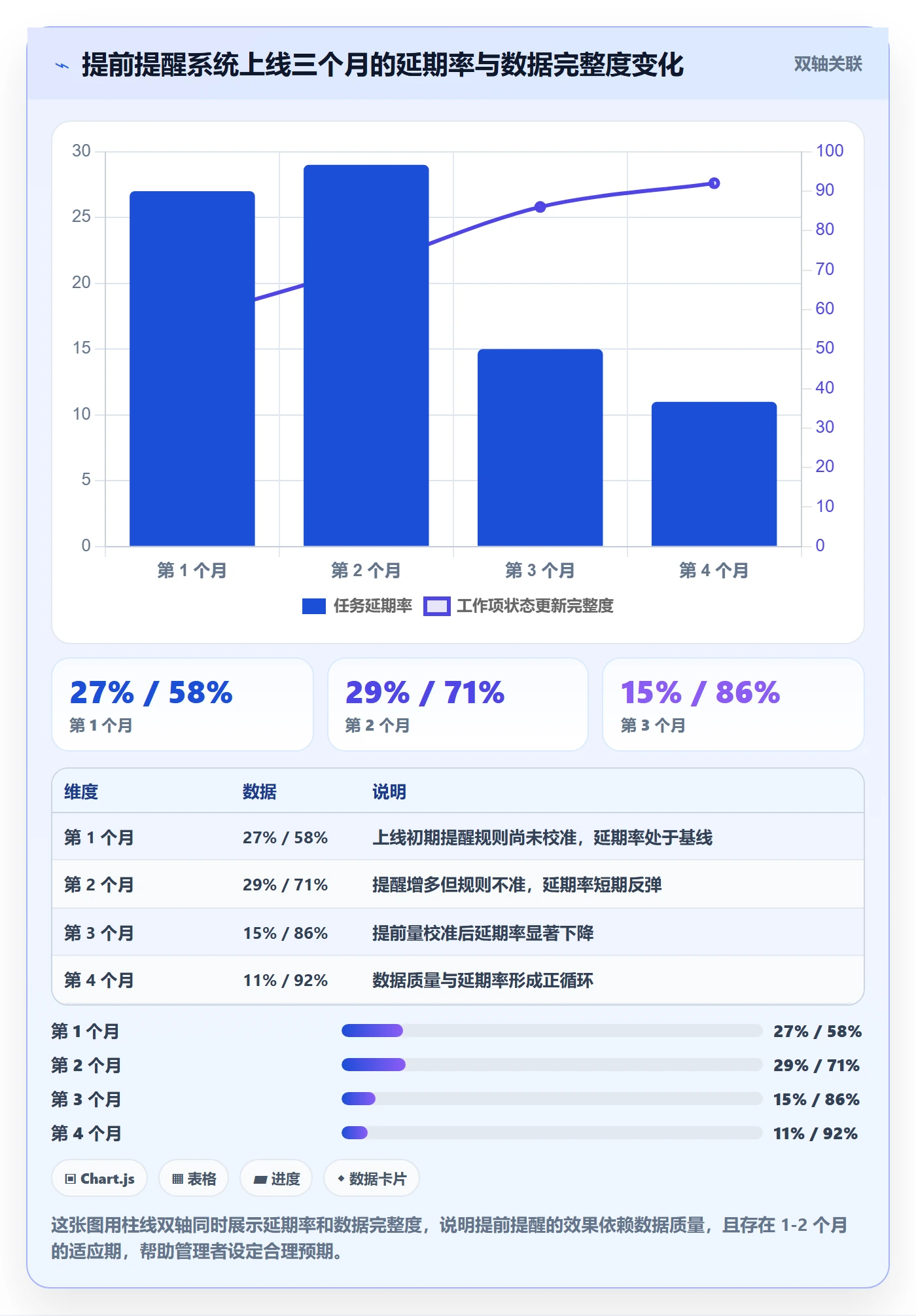 提前提醒管理指南:管理层如何做好任务提醒,数据分析全流程