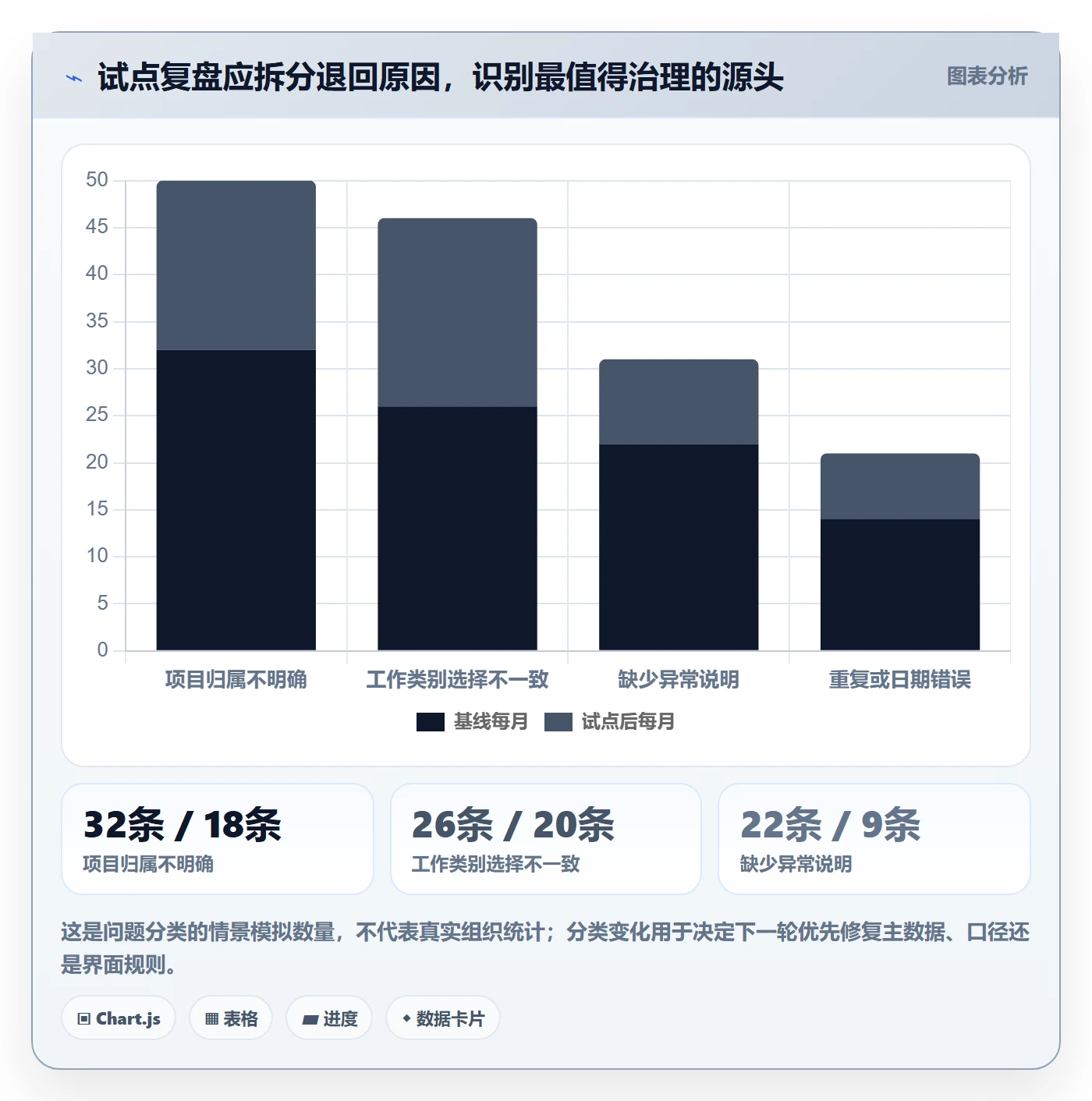 审批落地方案:PMO开展工时表的入门指南案例解析