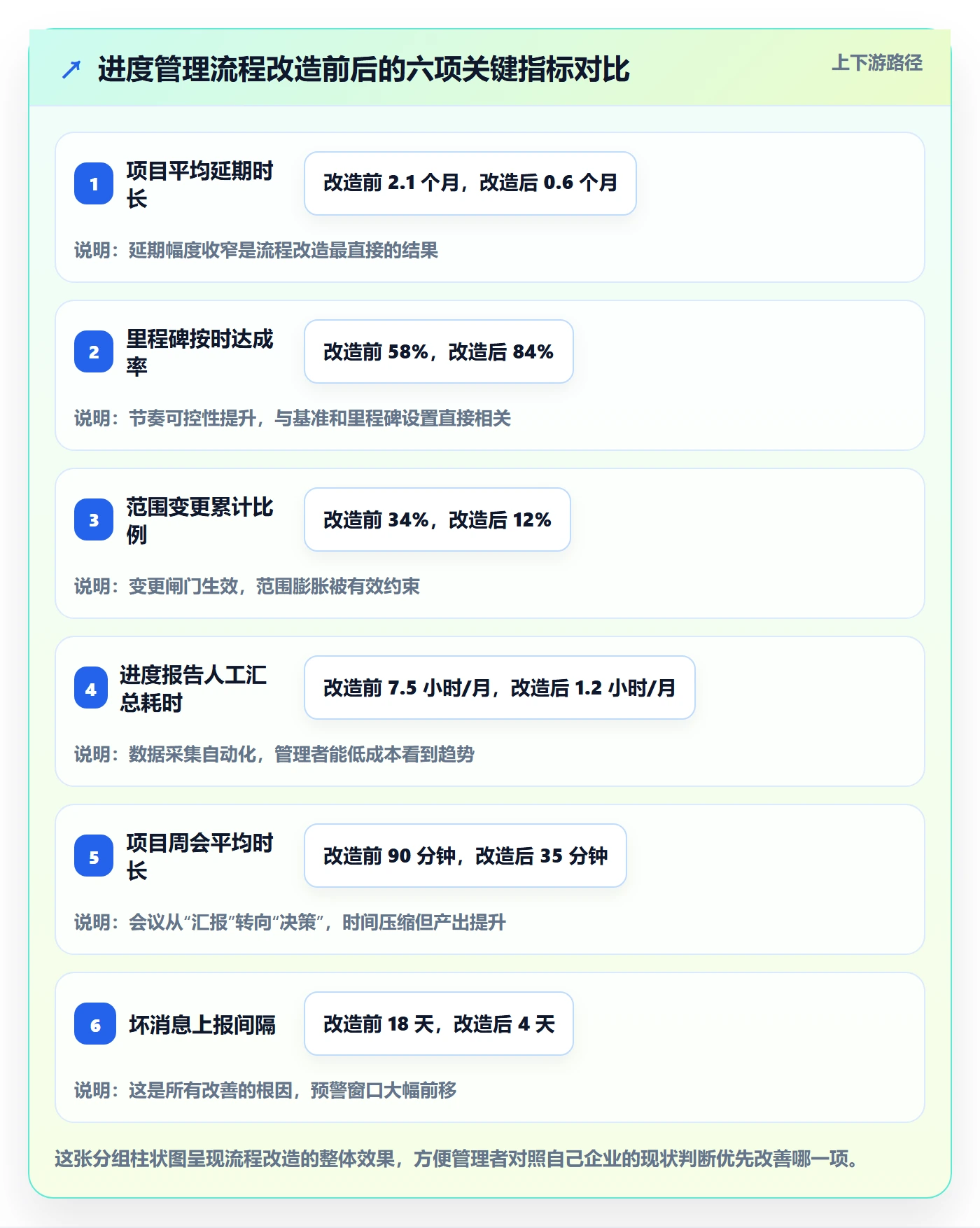 进度管理项目进度教程：企业管理者入门指南，避坑指南