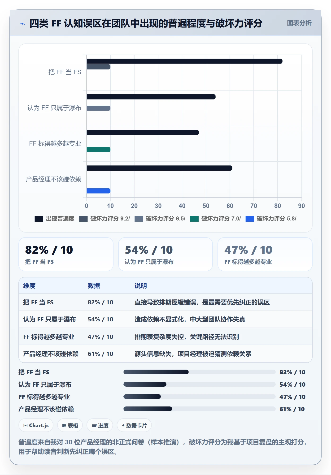 任务依赖FF全流程:产品经理实操方法与一文讲清