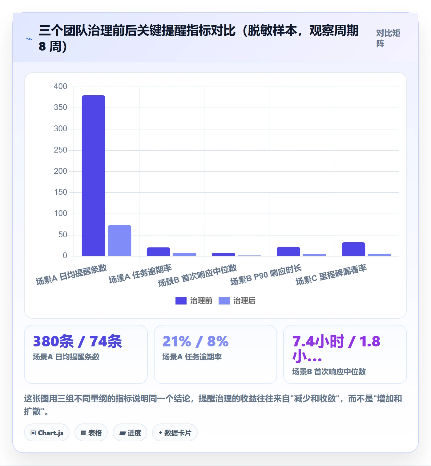 自动提醒实操方法:研发团队提升任务提醒效率的落地方案方法与模板