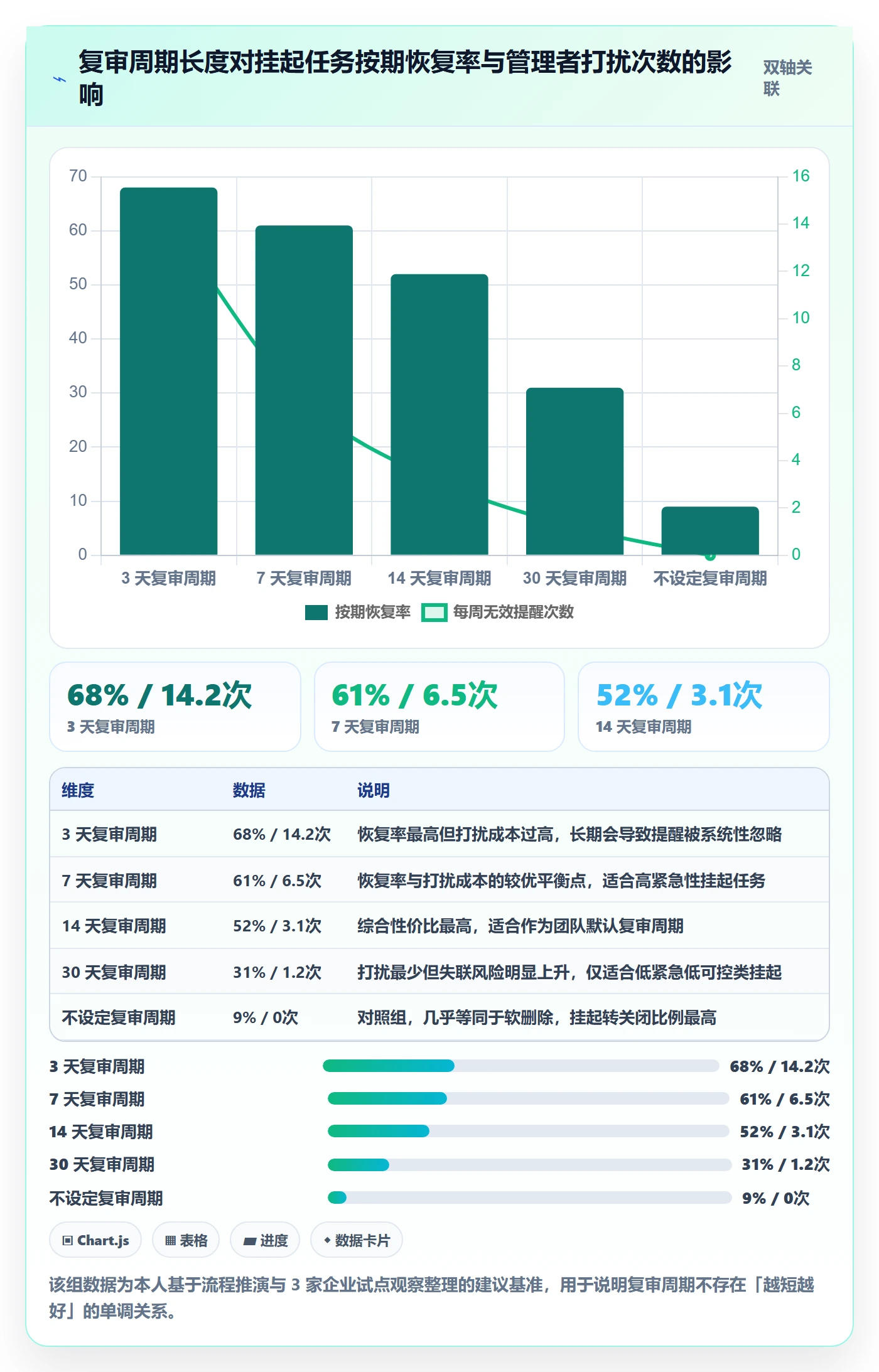 挂起管理方法大全:企业管理者任务执行协同管理落地清单