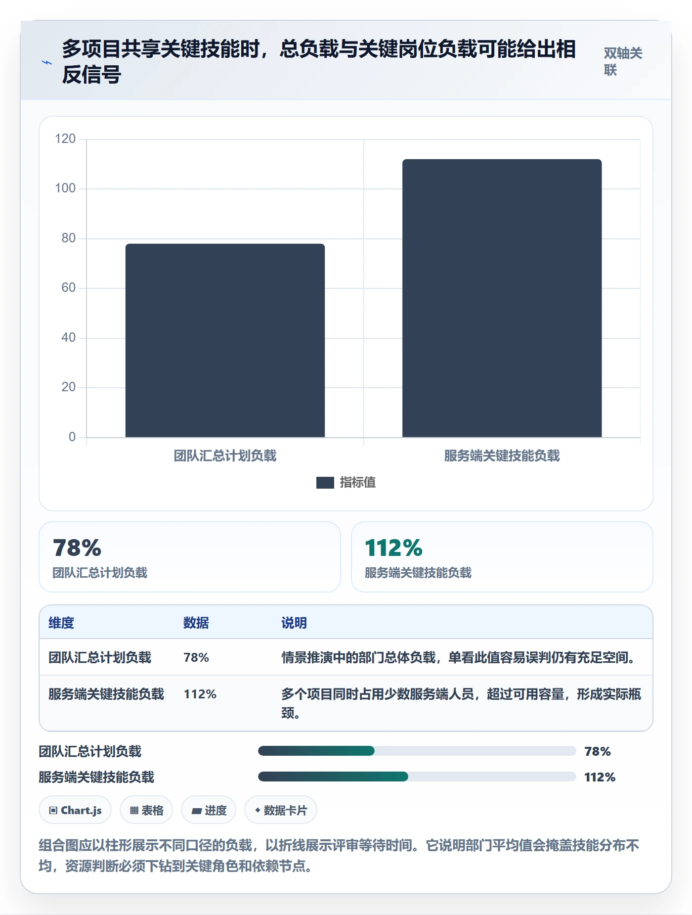 资源负载管理指南:产品经理如何做好人力资源计划,协同管理全流程