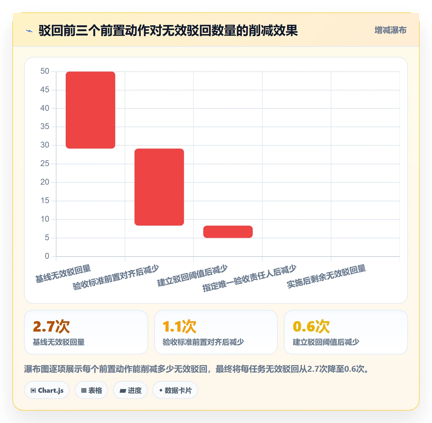 驳回管理方法大全：跨部门团队任务验收实操方法落地清单