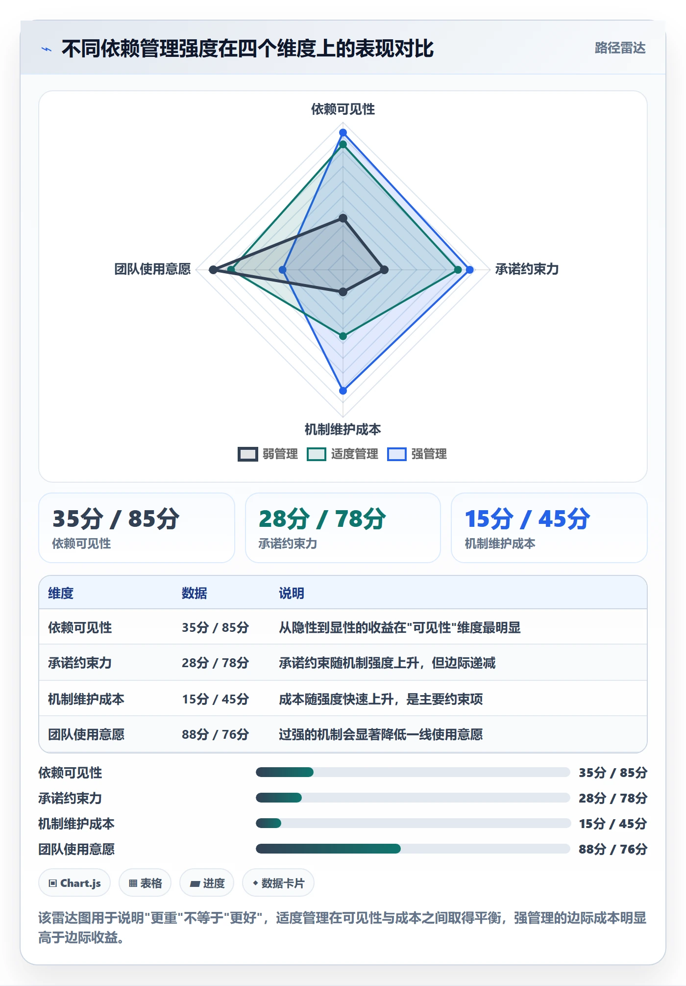 SF管理指南:企业管理者如何做好任务依赖,落地方案全流程