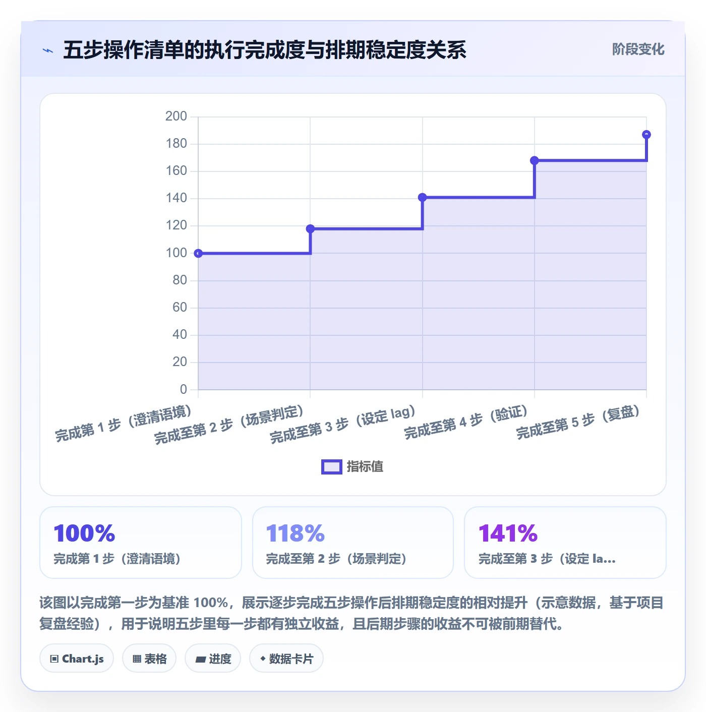 任务依赖如何做好SS？项目成员实操方法与操作步骤