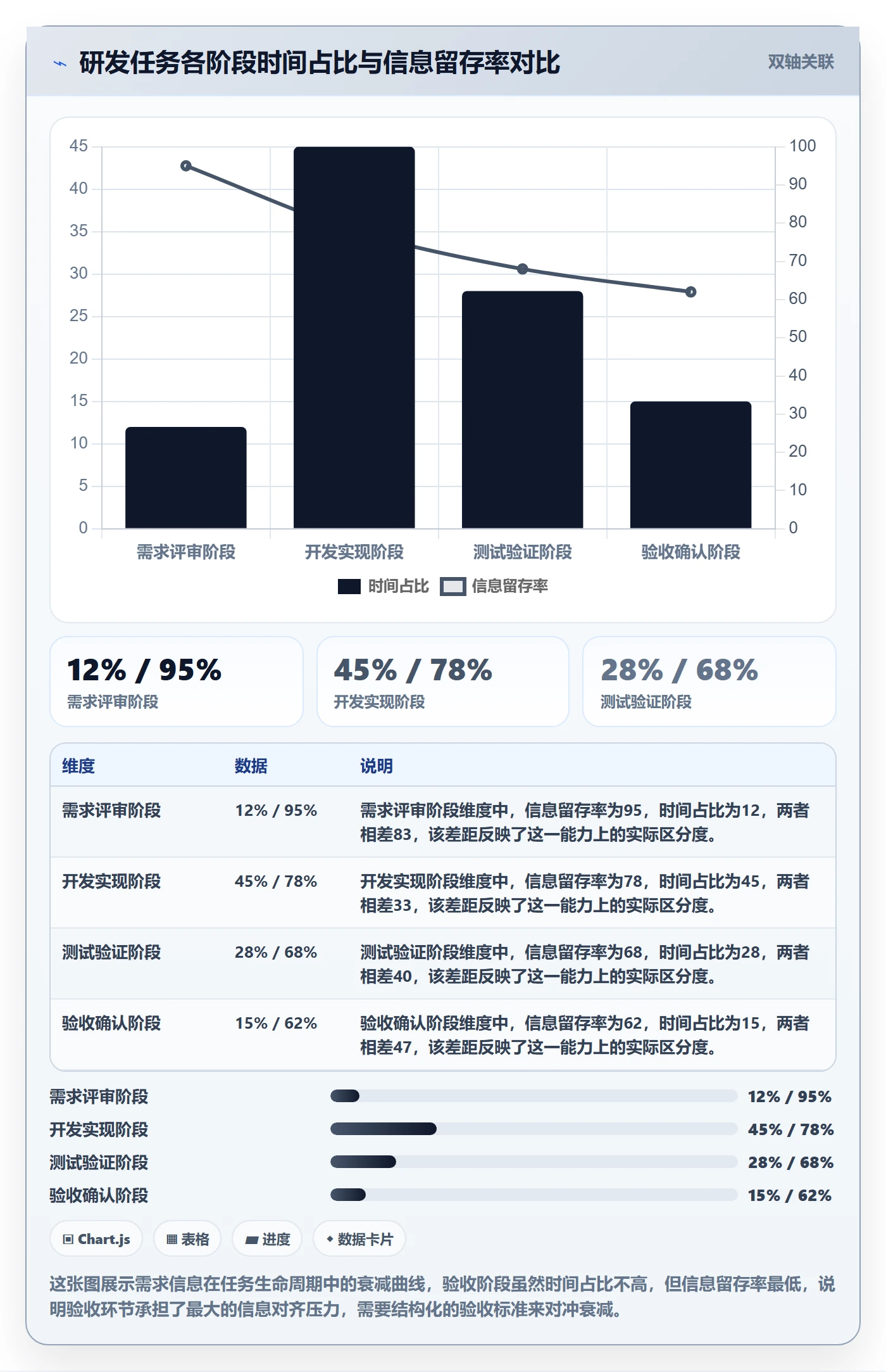 验收最佳实践：研发团队任务验收最佳实践，常见问题