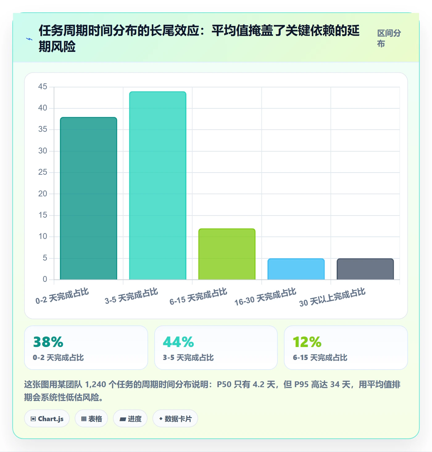 任务管理任务教程:项目负责人数据分析,避坑指南