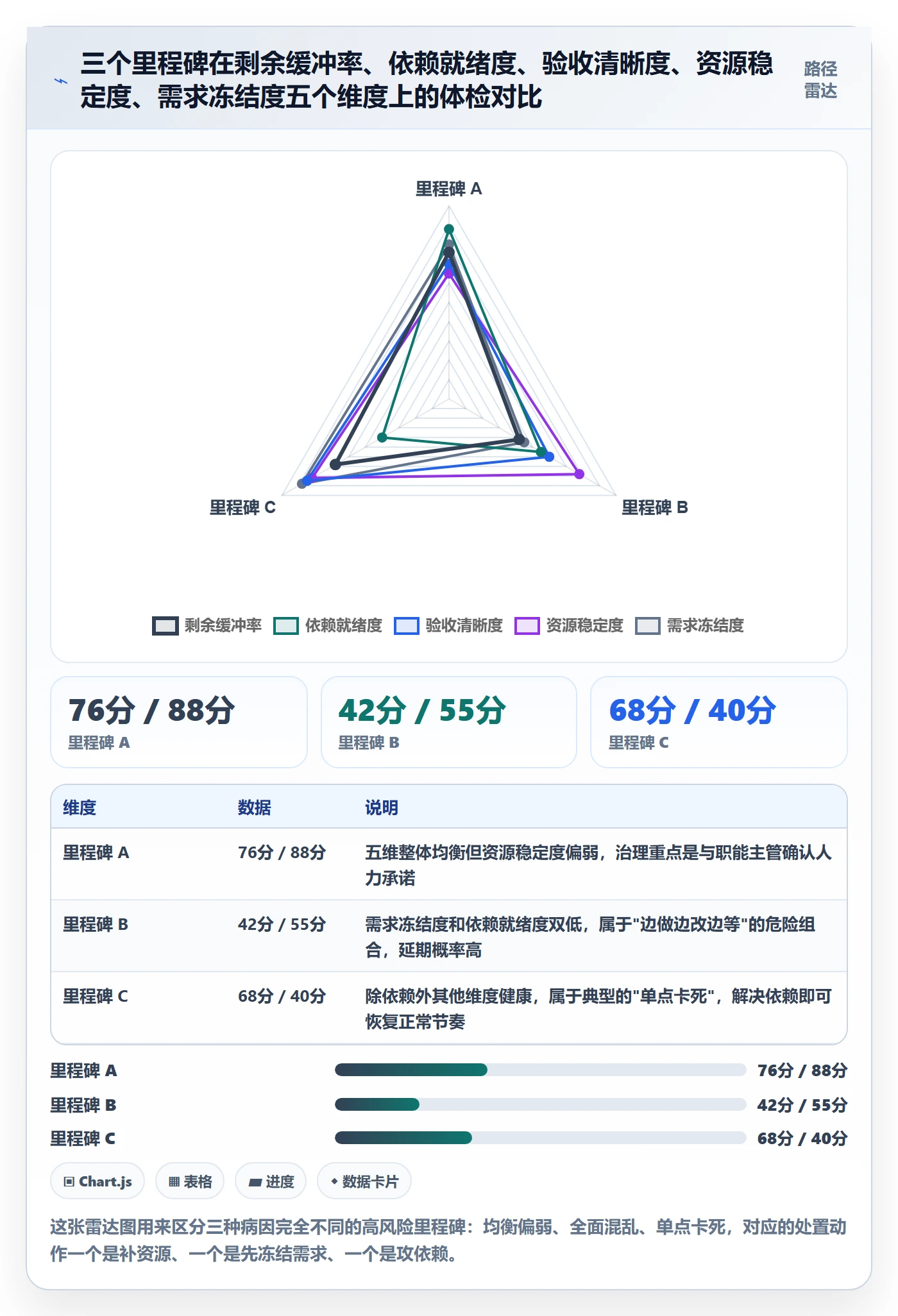 里程碑如何做好节点延期?产品经理落地方案与操作步骤