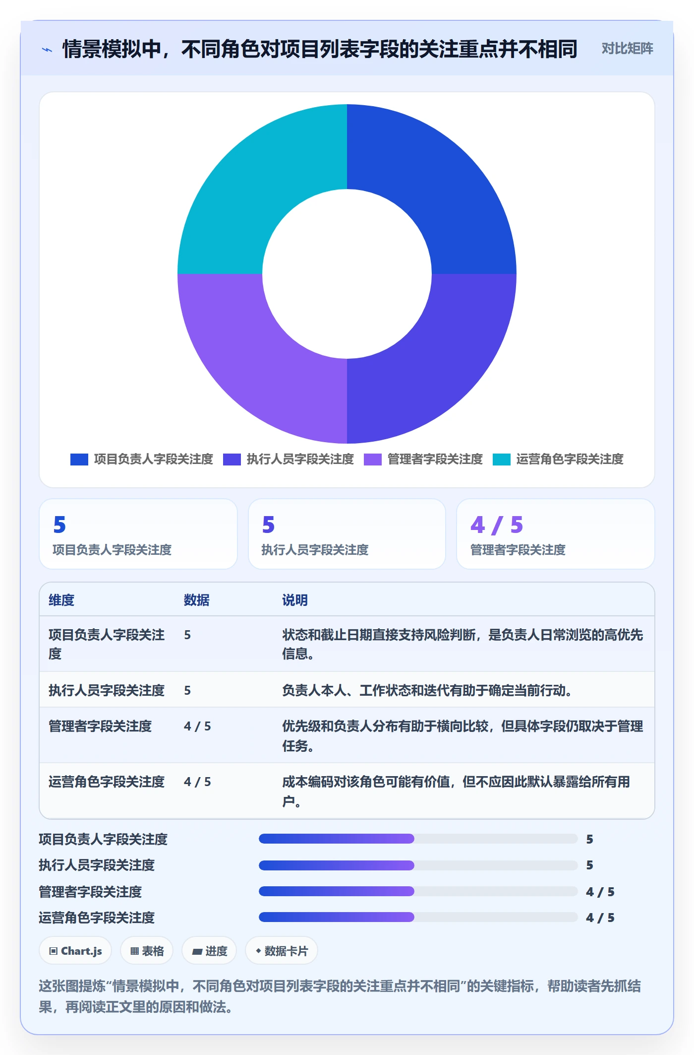 列表视图如何做好自定义列?产品经理最佳实践与操作步骤
