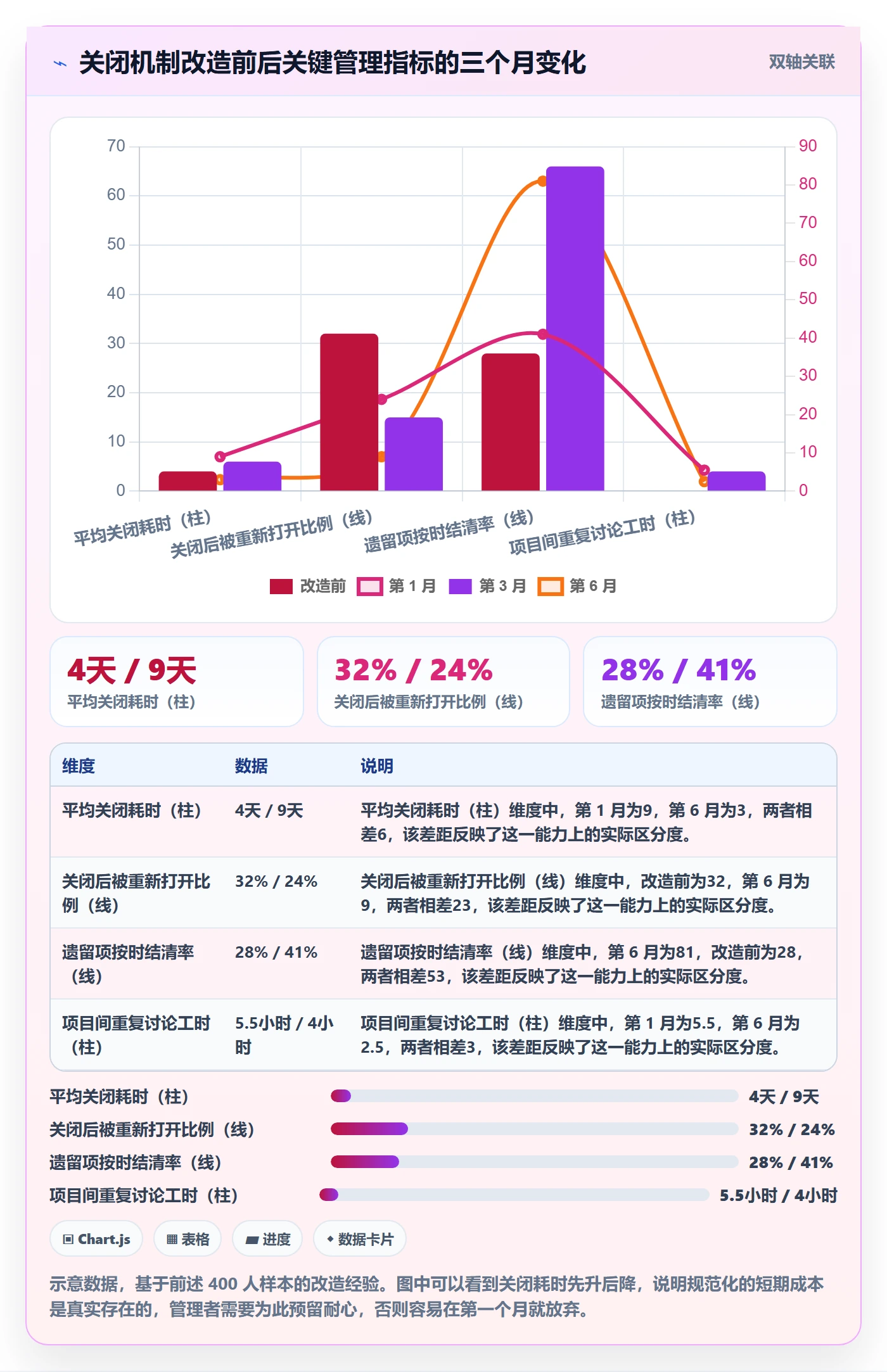 关闭最佳实践：企业管理者任务执行实操方法，常见问题