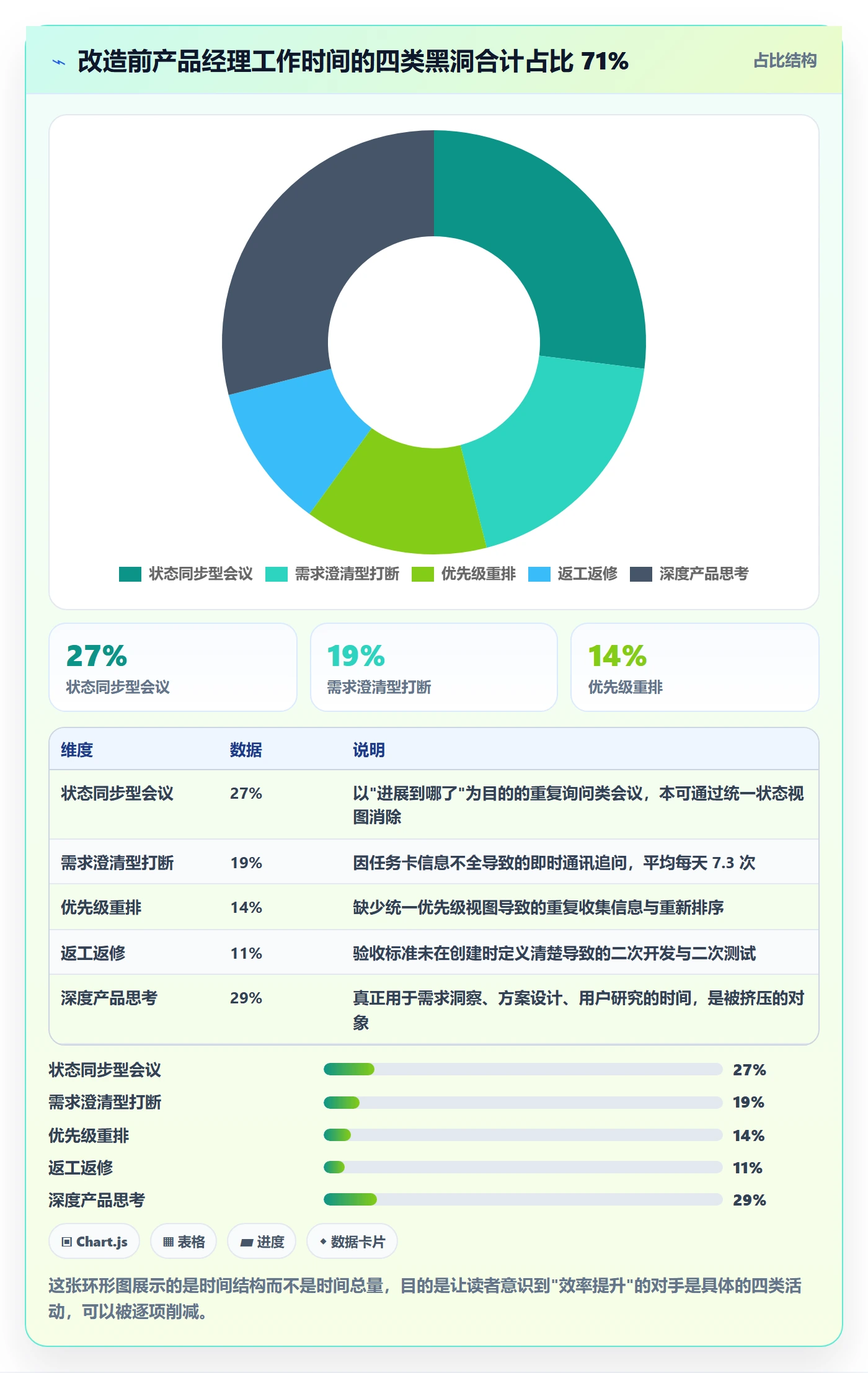 协作人实操方法:产品经理提升任务管理效率的入门指南方法与模板