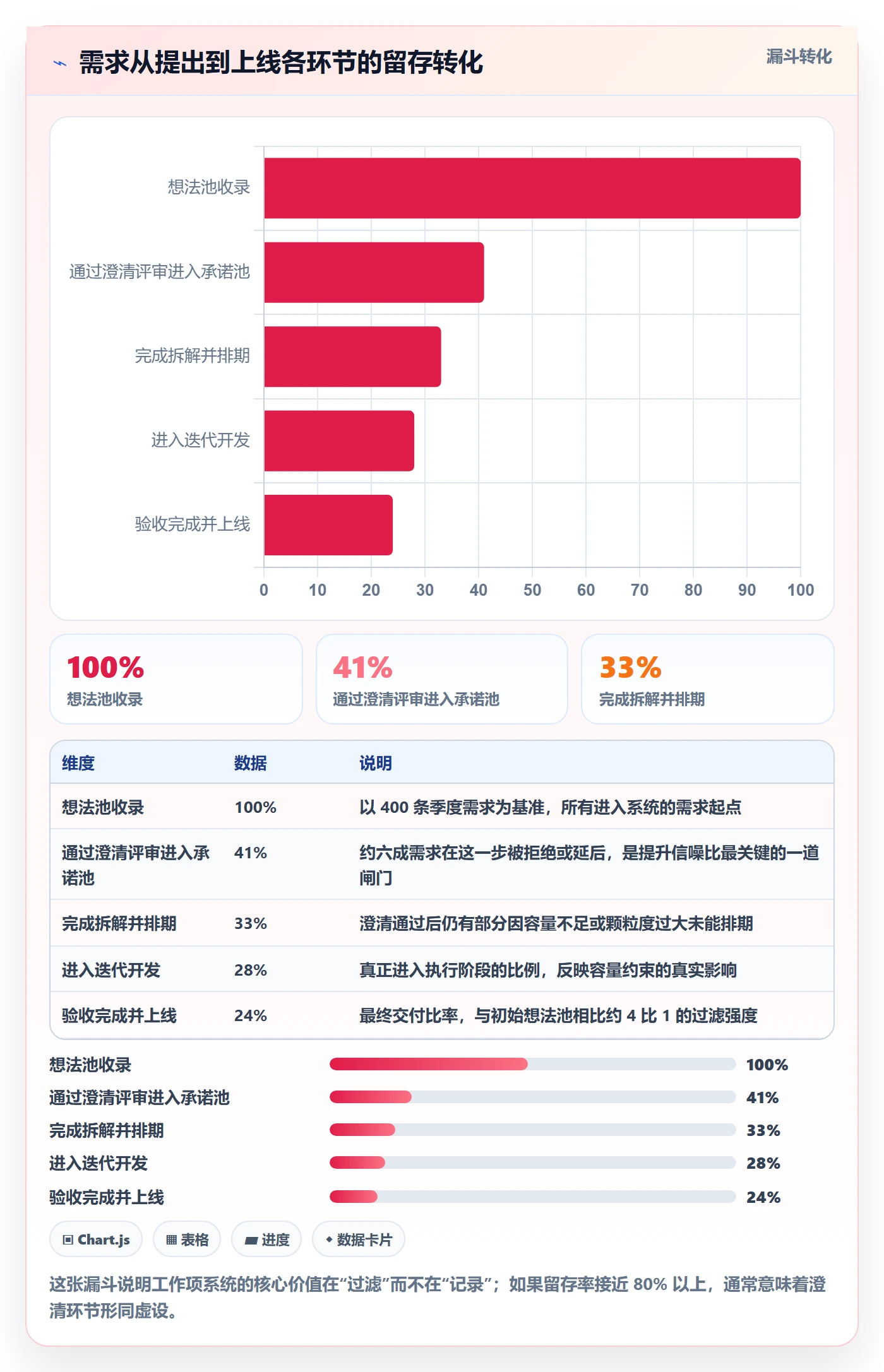 工作项管理指南:产品经理如何做好任务管理,实操方法全流程