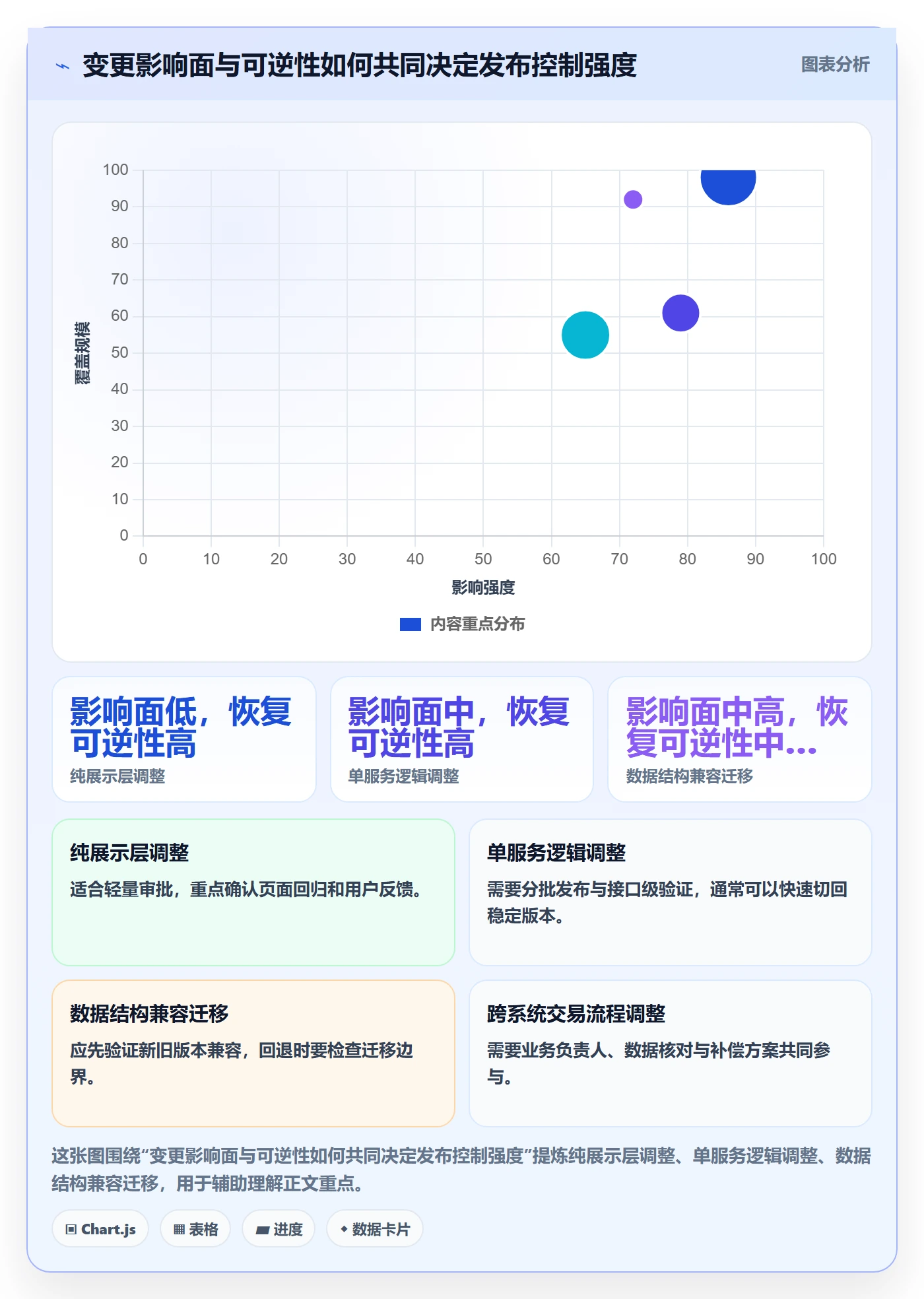发布管理回滚教程:项目经理制度设计,避坑指南