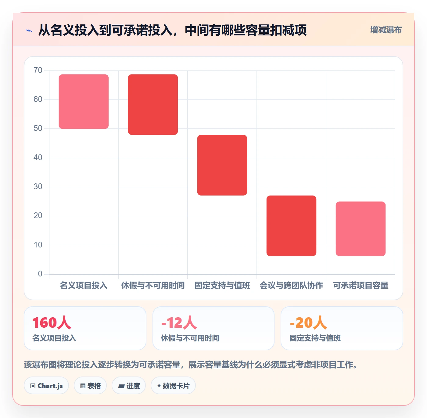 资源占用怎么做?产品经理数据分析:资源管理从0到1