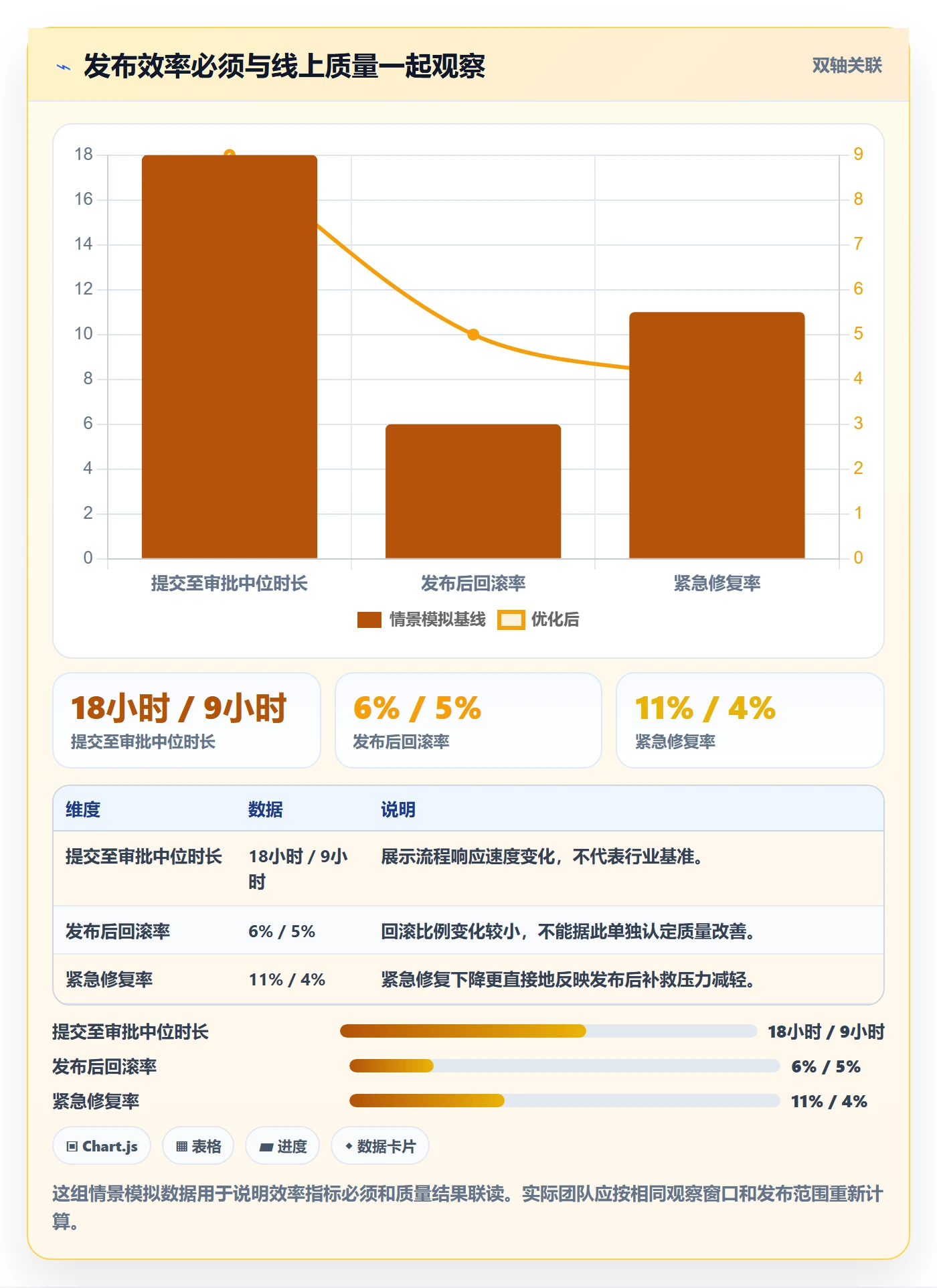 发布管理发布审批教程：产品经理数据分析，避坑指南