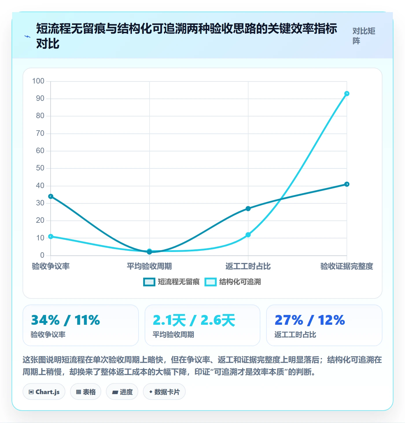 审核管理指南：跨部门团队如何做好任务验收，效率提升全流程