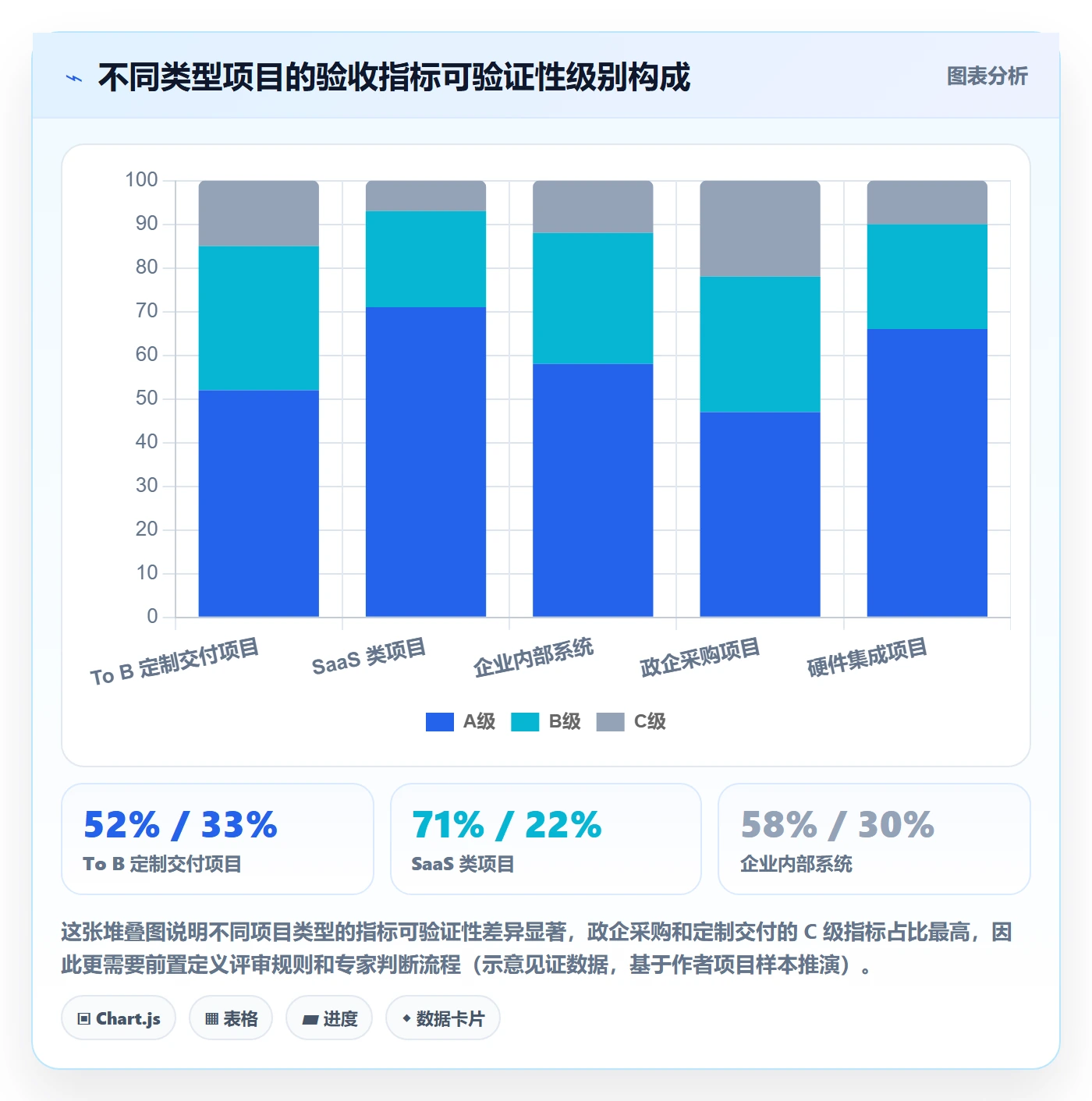项目目标验收标准全流程:产品经理实操方法与一文讲清
