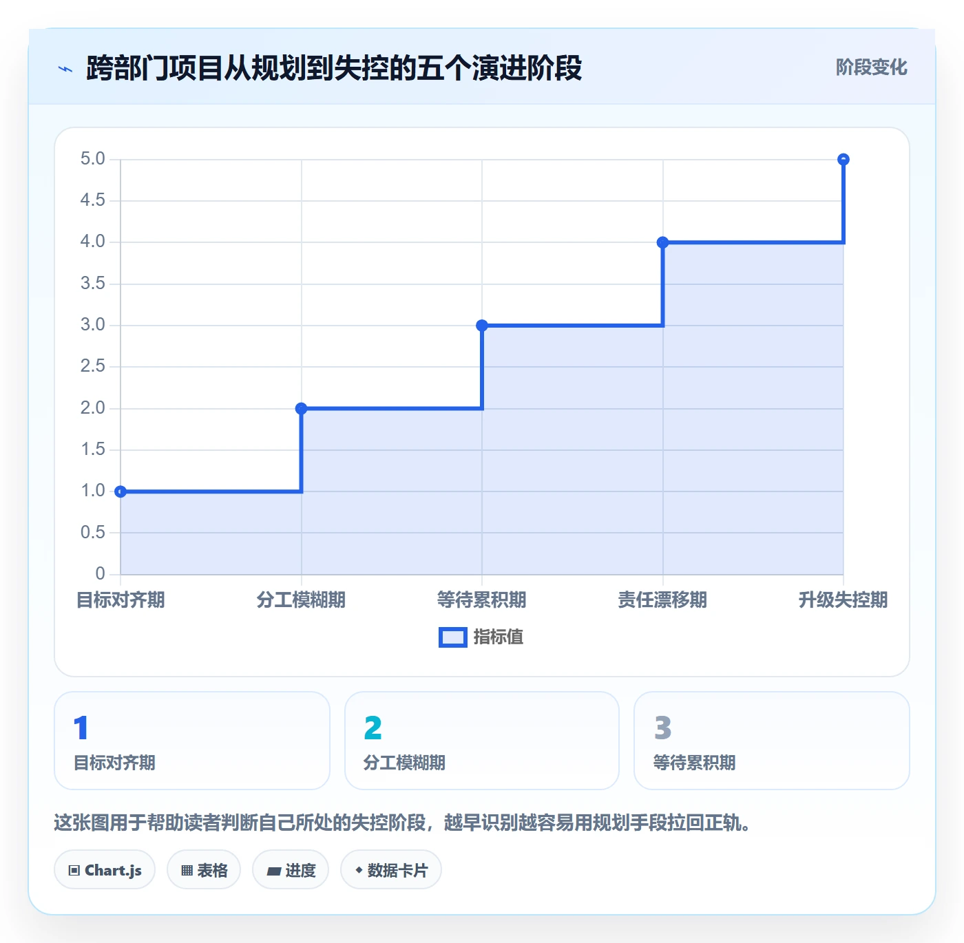 项目规划阶段计划教程:跨部门团队风险控制,避坑指南