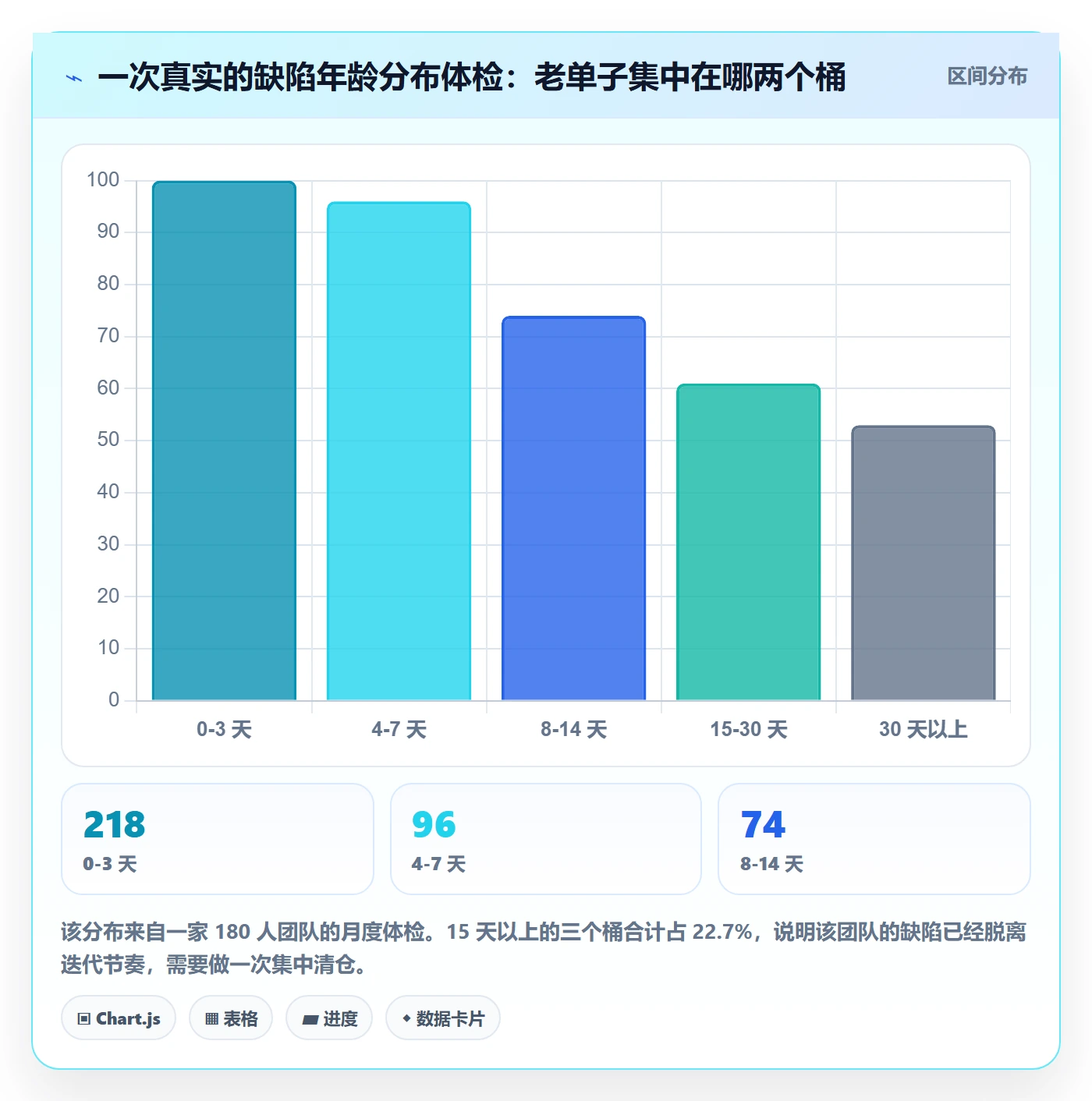 问题实操方法:项目负责人提升Bug / 缺陷效率的落地方案方法与模板
