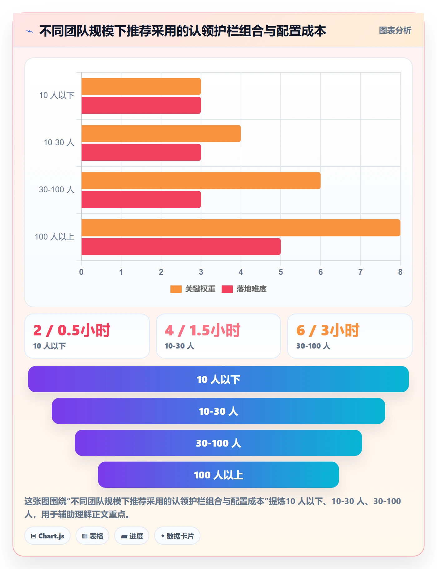 认领最佳实践：产品经理任务分派风险控制，常见问题