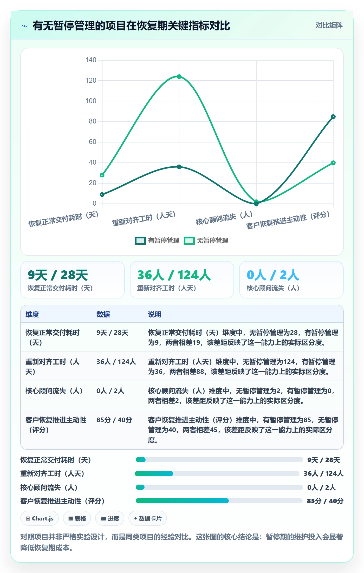 暂停管理指南:实施团队如何做好任务执行,实操方法全流程