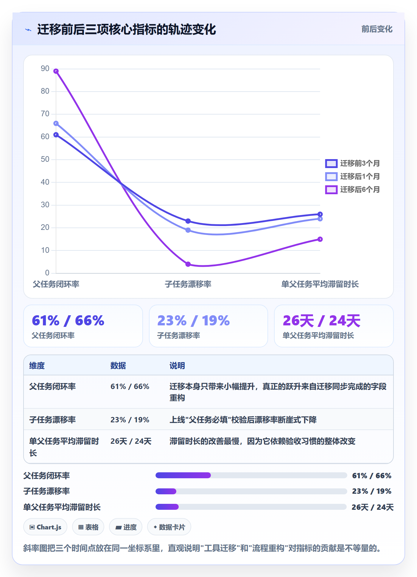父任务流程与规范:实施团队任务管理流程优化关键指标