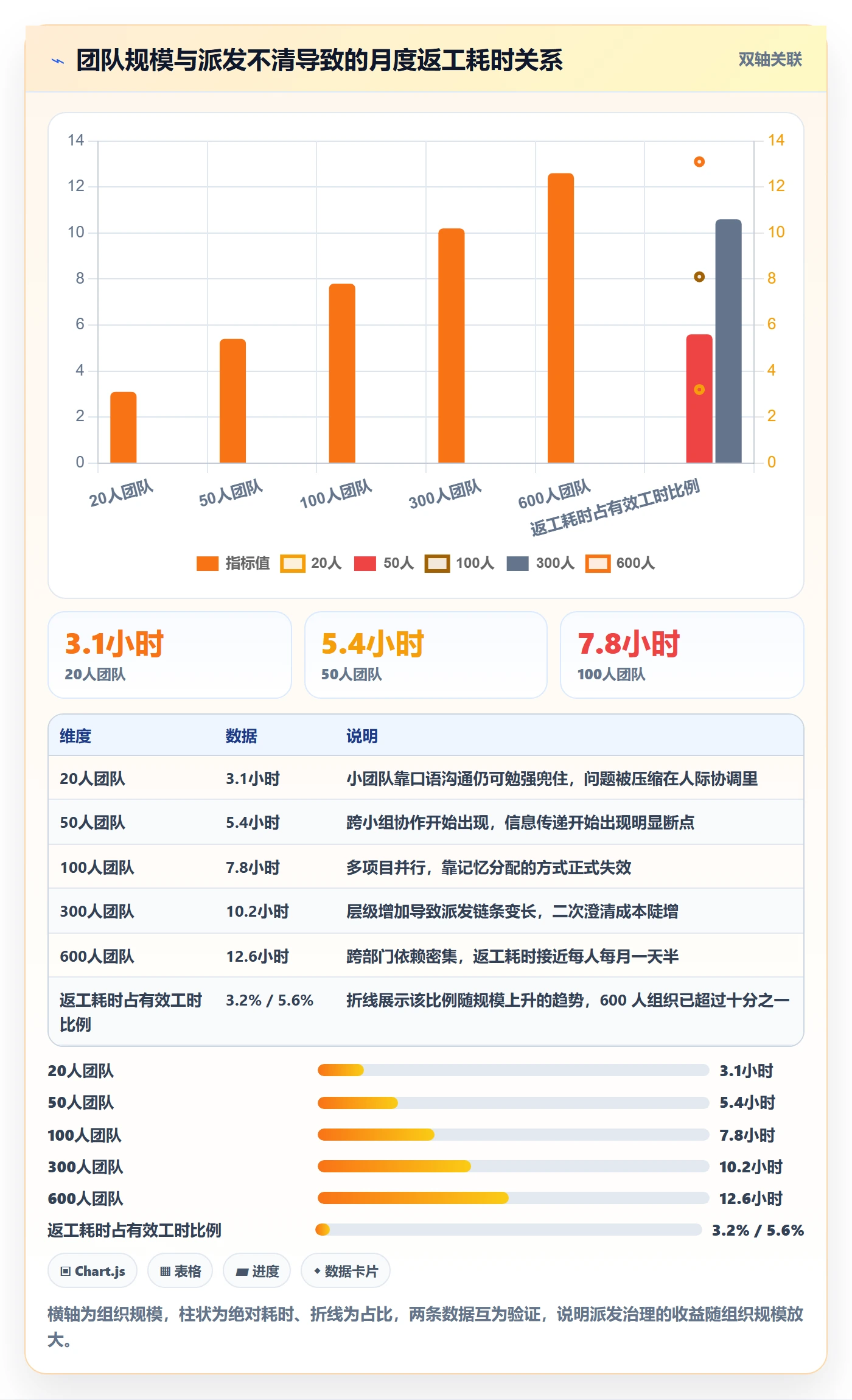 任务分派如何做好派发?企业管理者落地方案与操作步骤