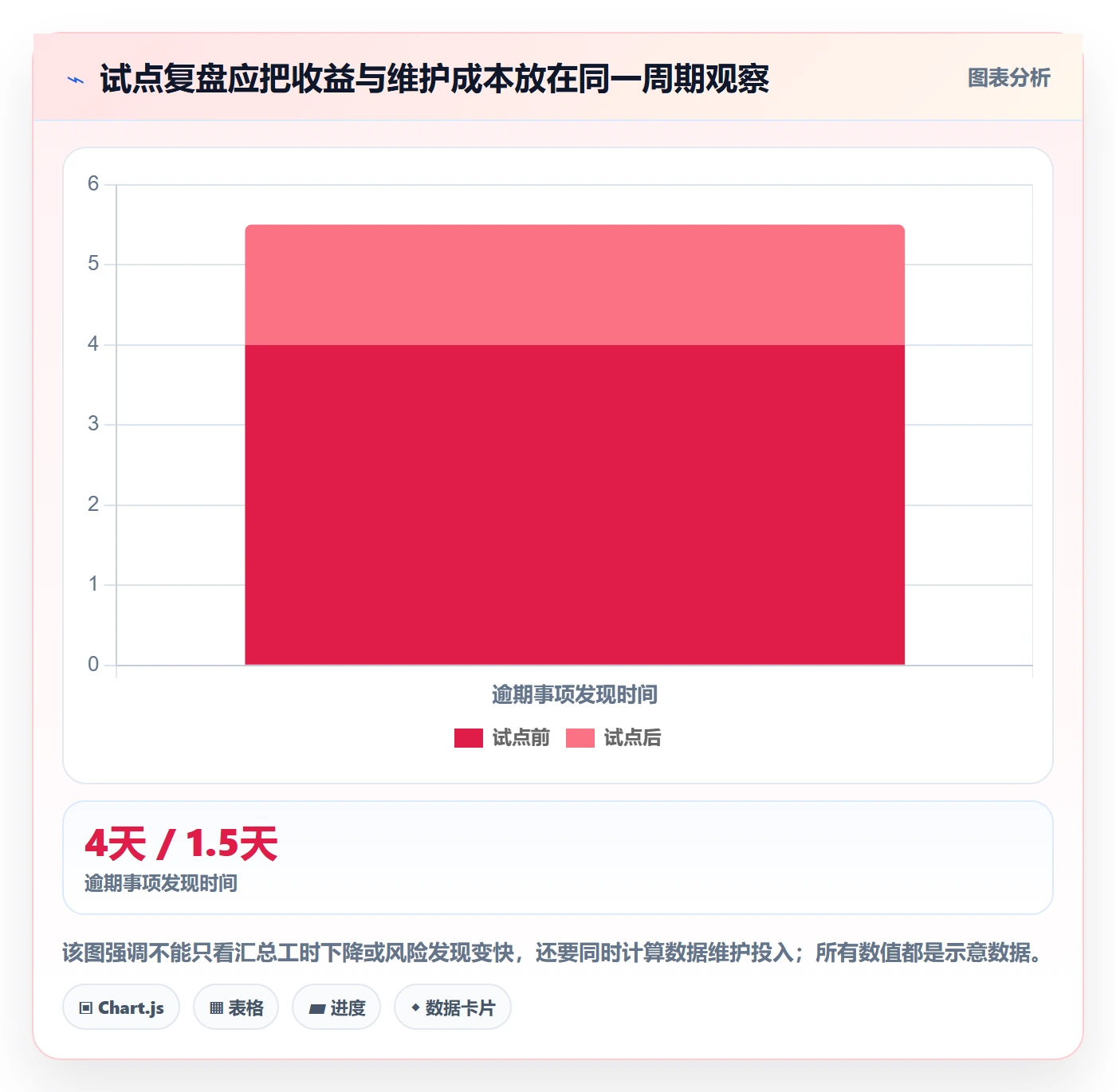 分组落地方案:跨部门团队开展列表视图的实操方法案例解析