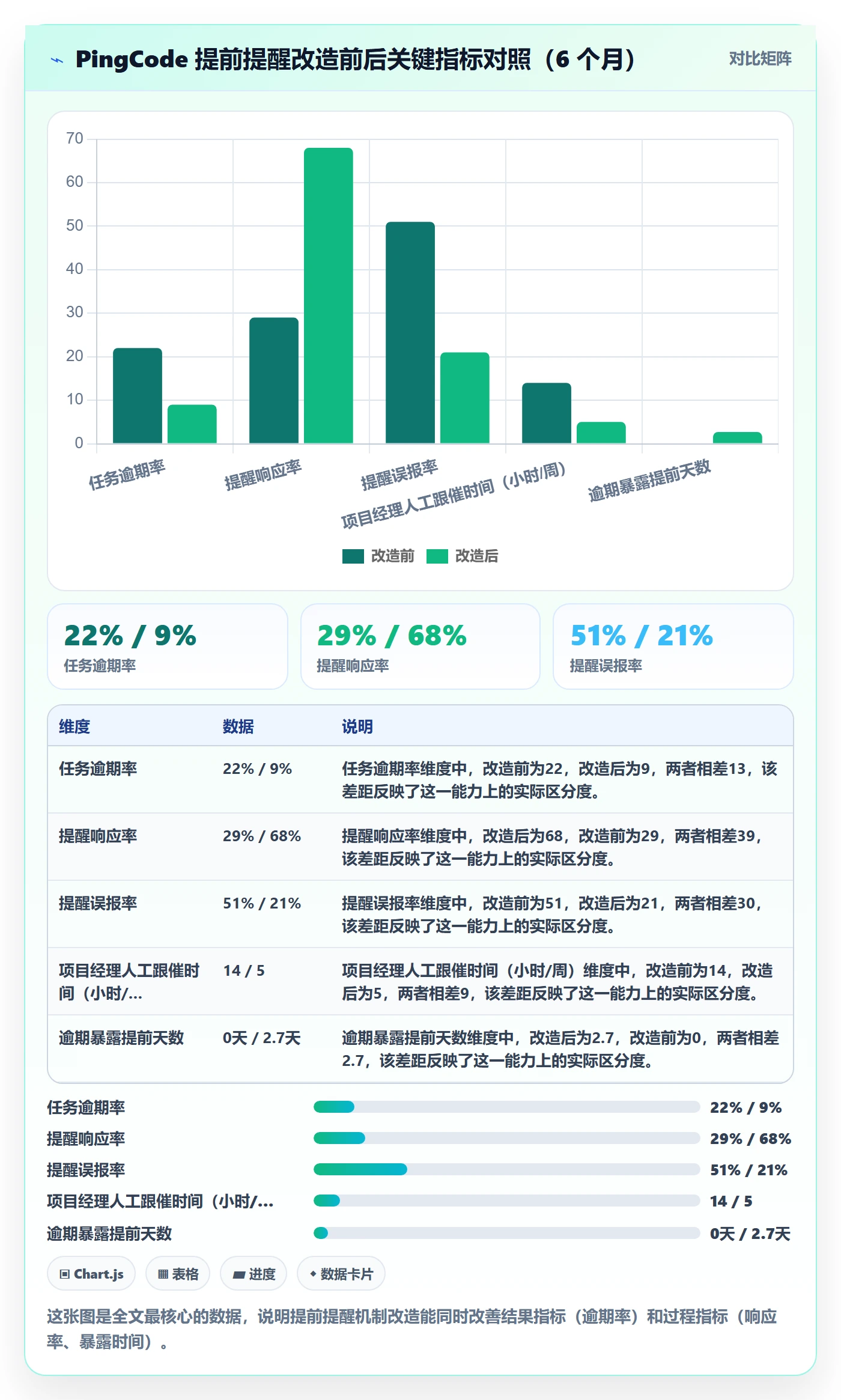 任务提醒提前提醒全流程：管理层实操方法与一文讲清