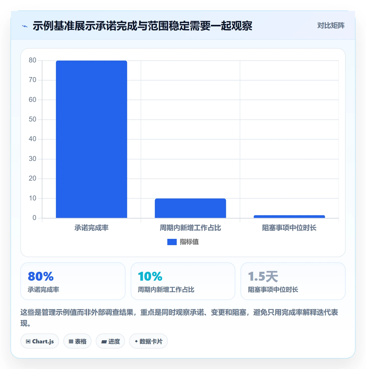 Sprint管理方法大全：项目负责人迭代管理流程优化落地清单