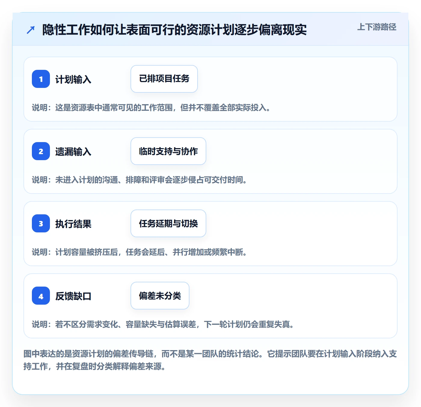 资源管理如何做好资源占用？研发团队入门指南与操作步骤