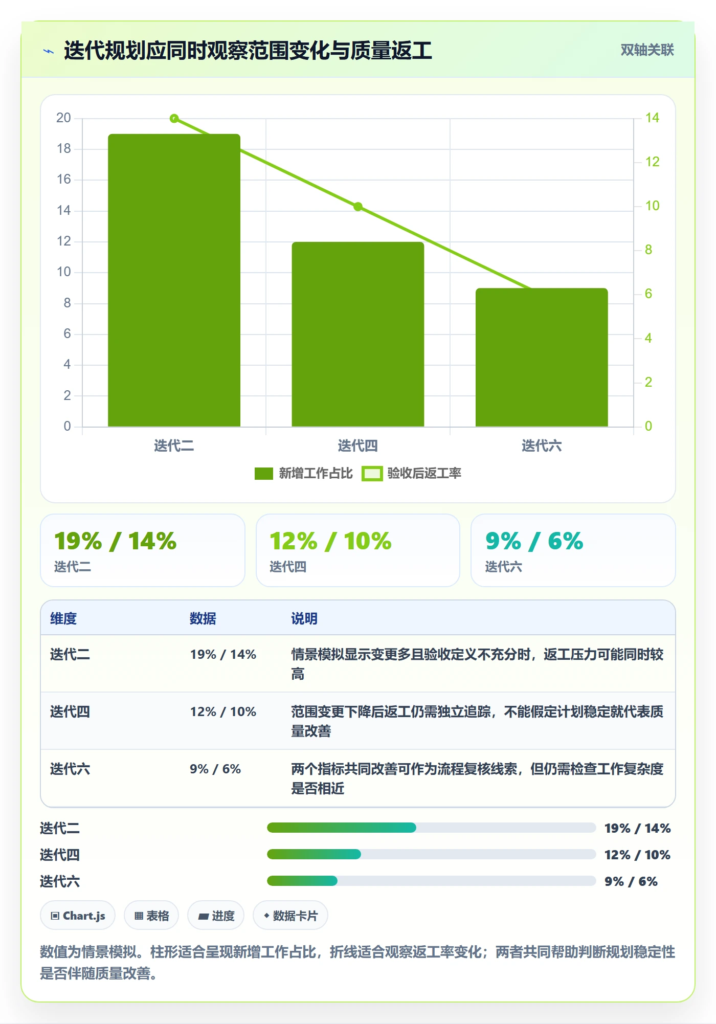 迭代规划流程与规范：管理层需求排期入门指南关键指标