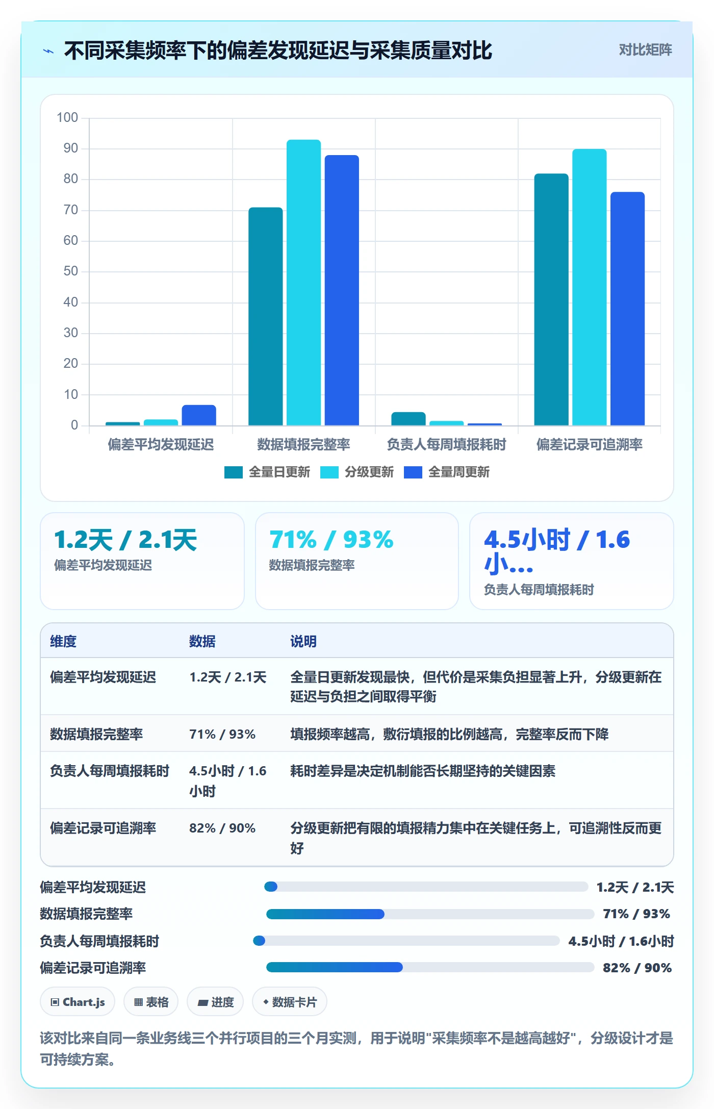 进度偏差落地方案:跨部门团队开展进度管理的落地方案案例解析