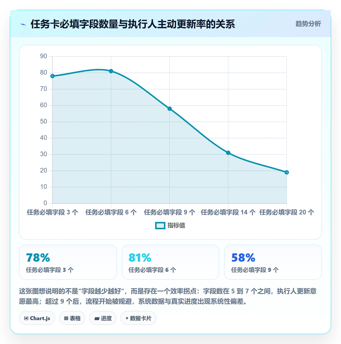 任务管理执行人全流程：产品经理入门指南与一文讲清