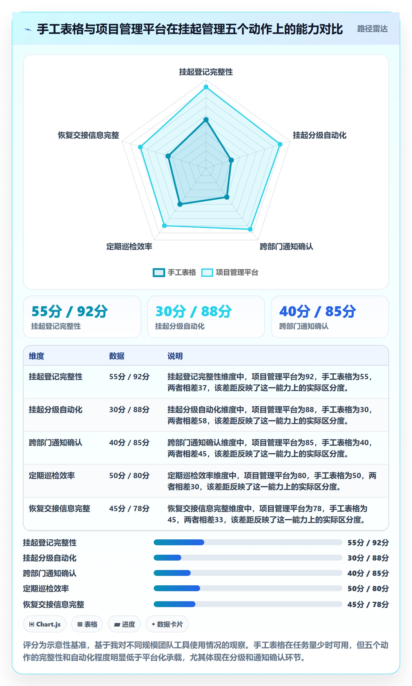 挂起管理方法大全：跨部门团队任务执行流程优化落地清单