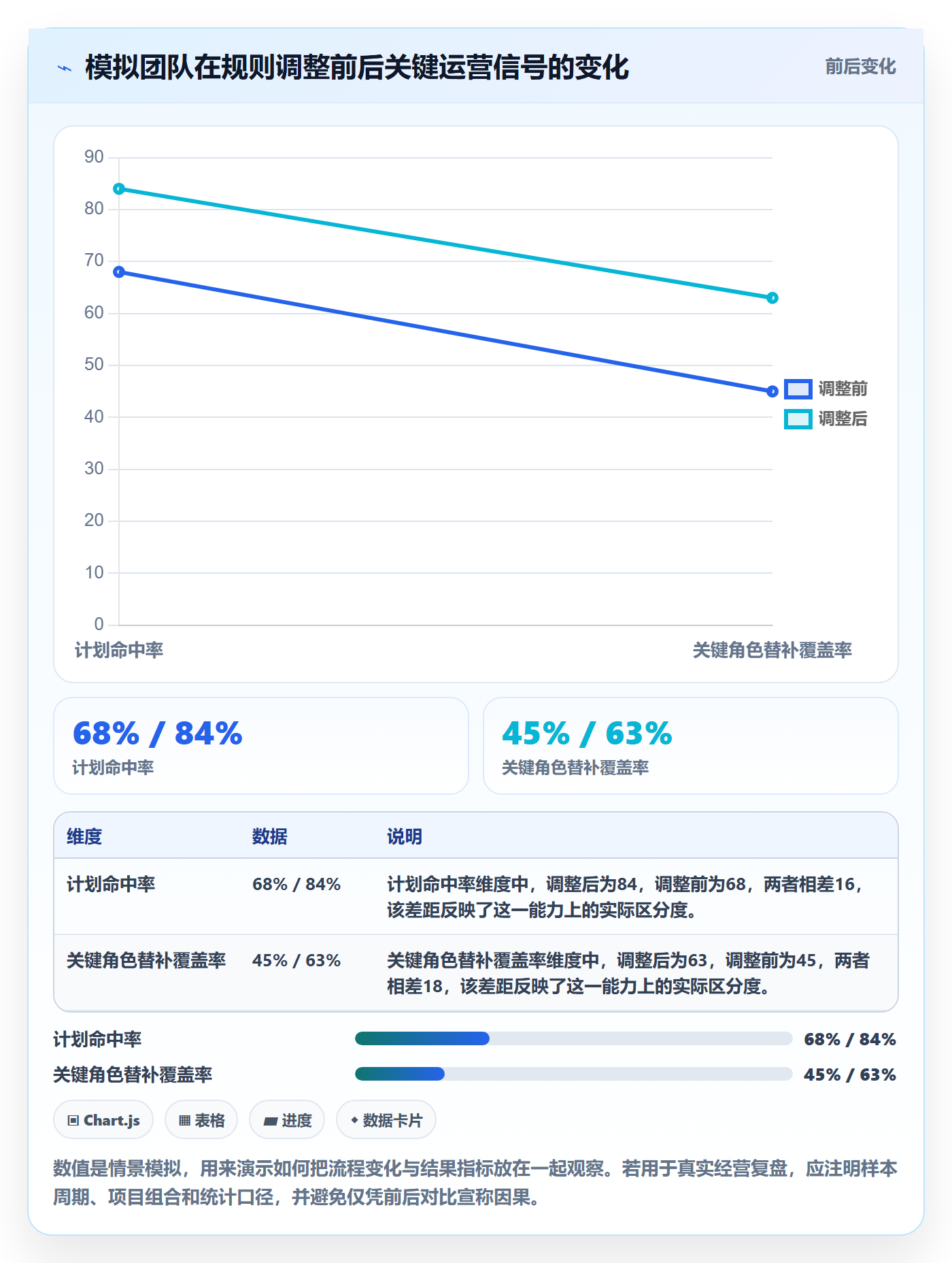 资源管理岗位教程:实施团队最佳实践,避坑指南